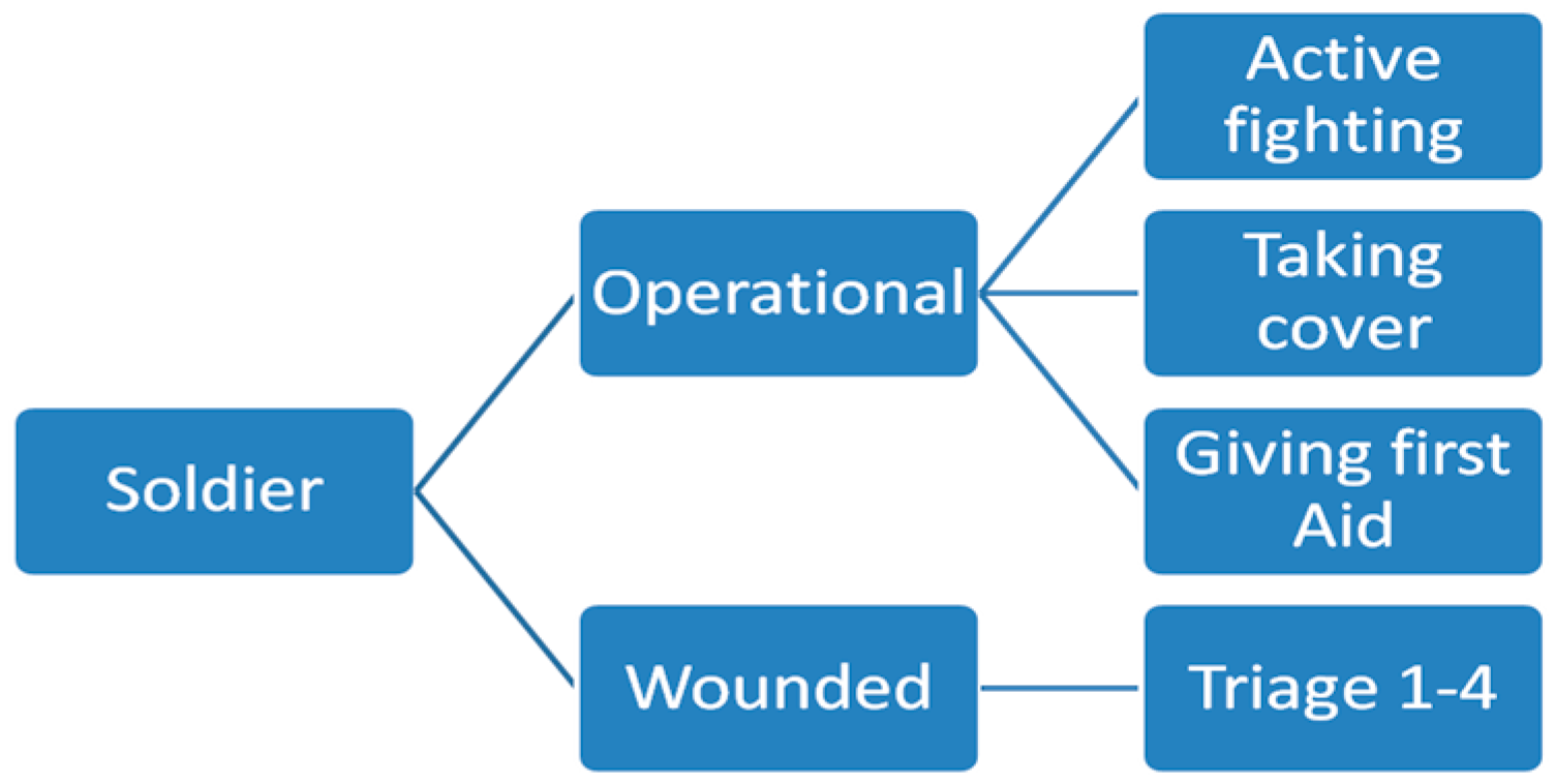 axioms free full text tactical size unit as distribution in a platoon size