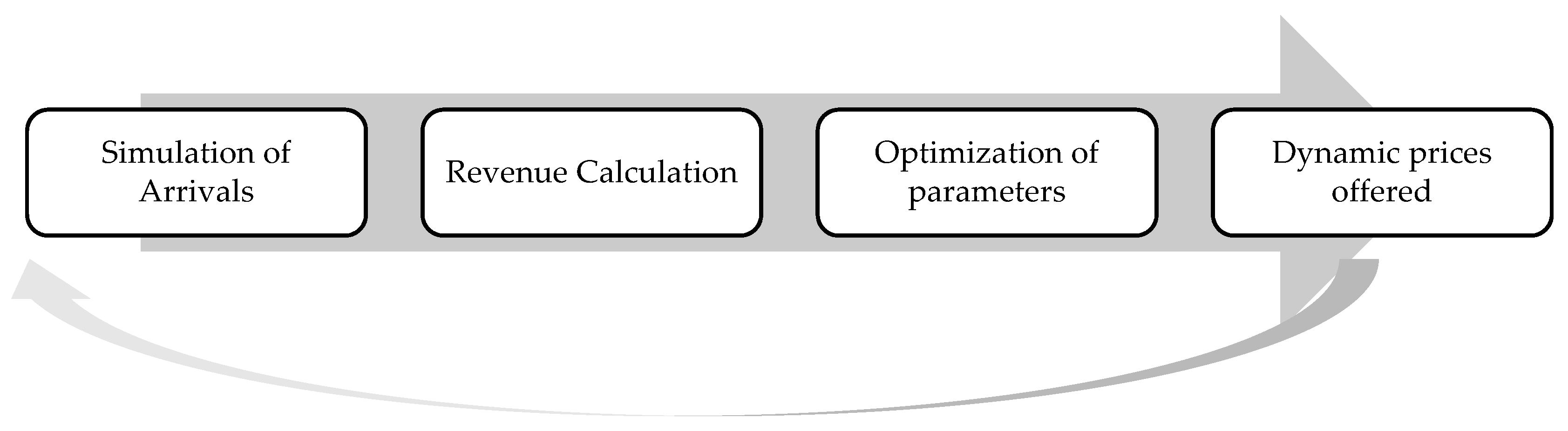 dynamic ticket pricing dynamic ticket pricing