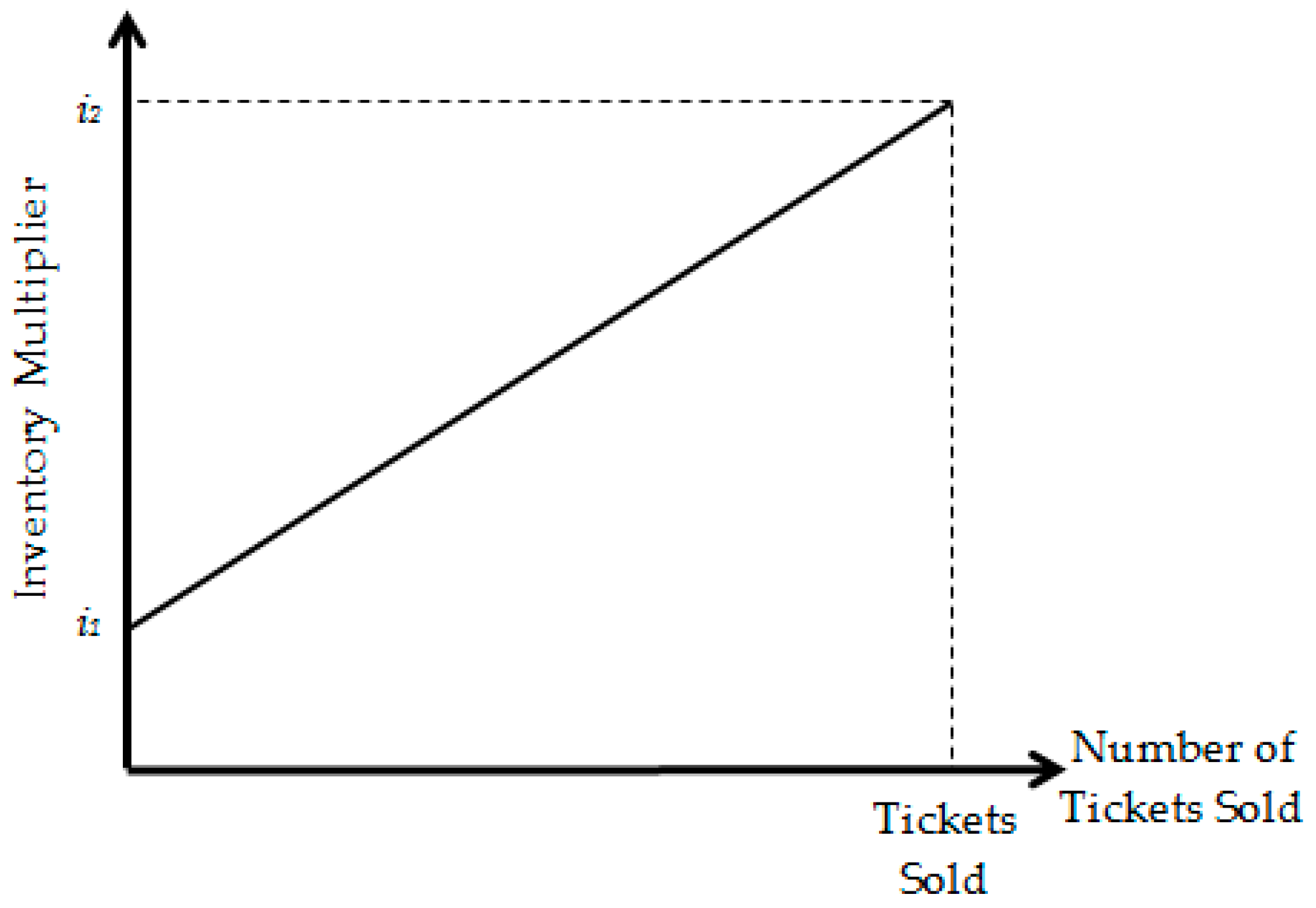 dynamic ticket pricing dynamic ticket pricing