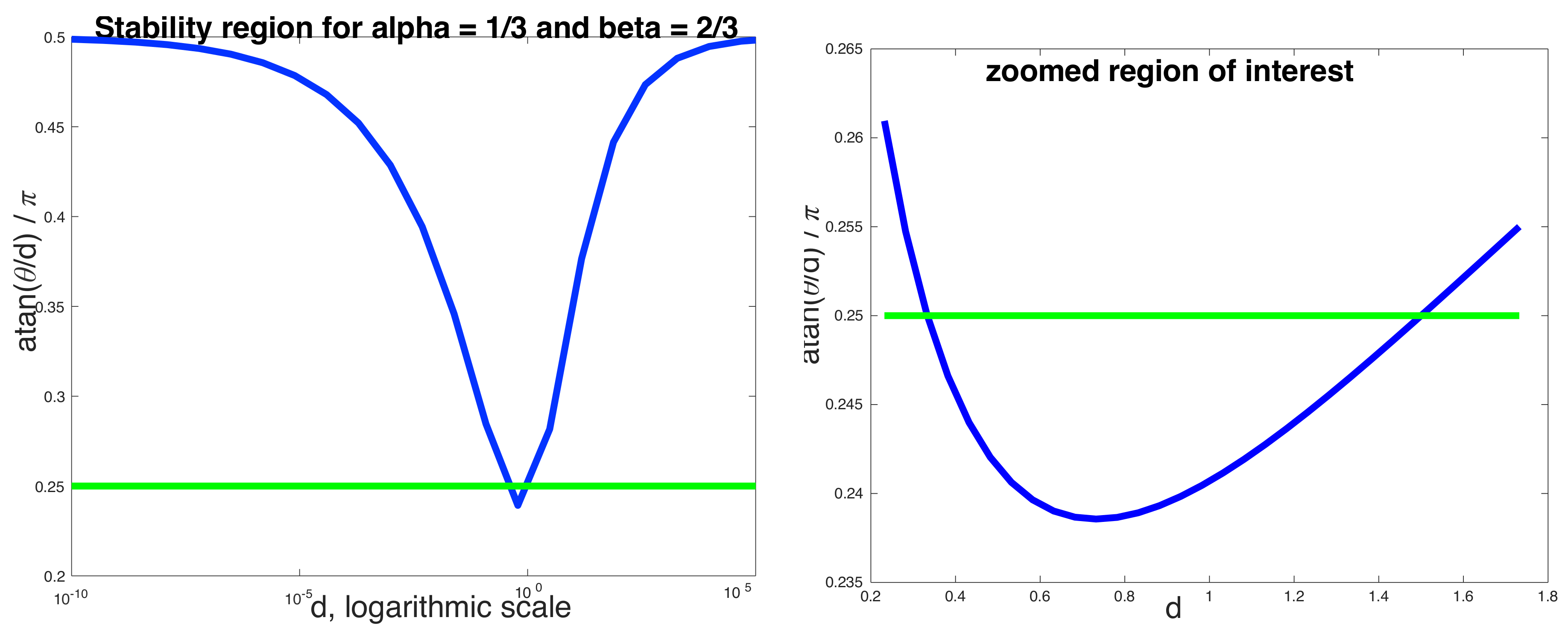 Axioms 07 00025 g003