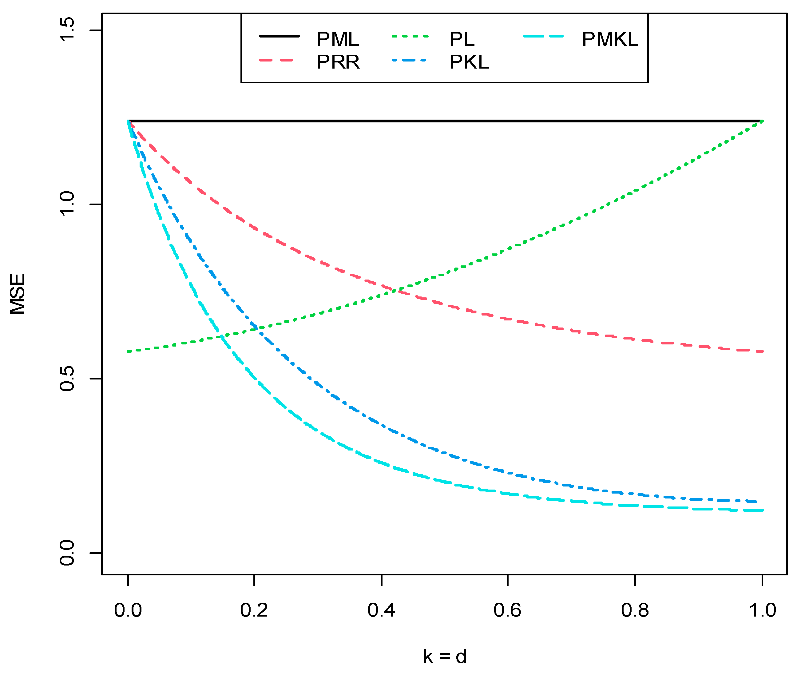 Axioms 11 00612 g002