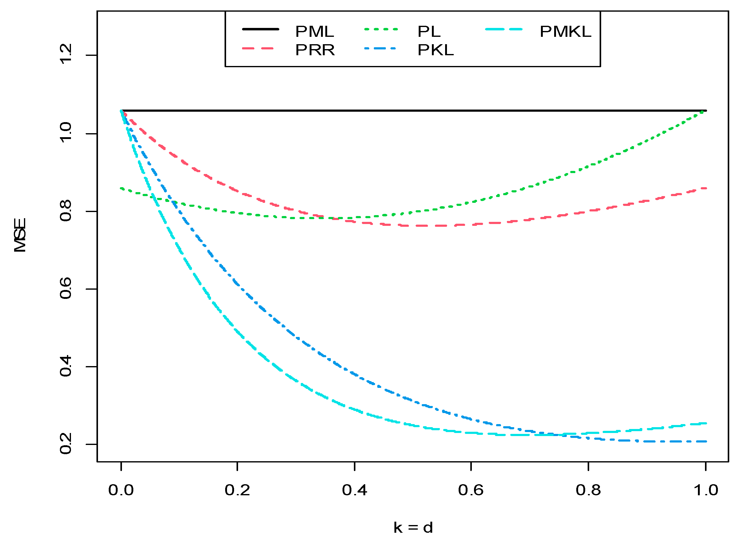 Axioms 11 00612 g005