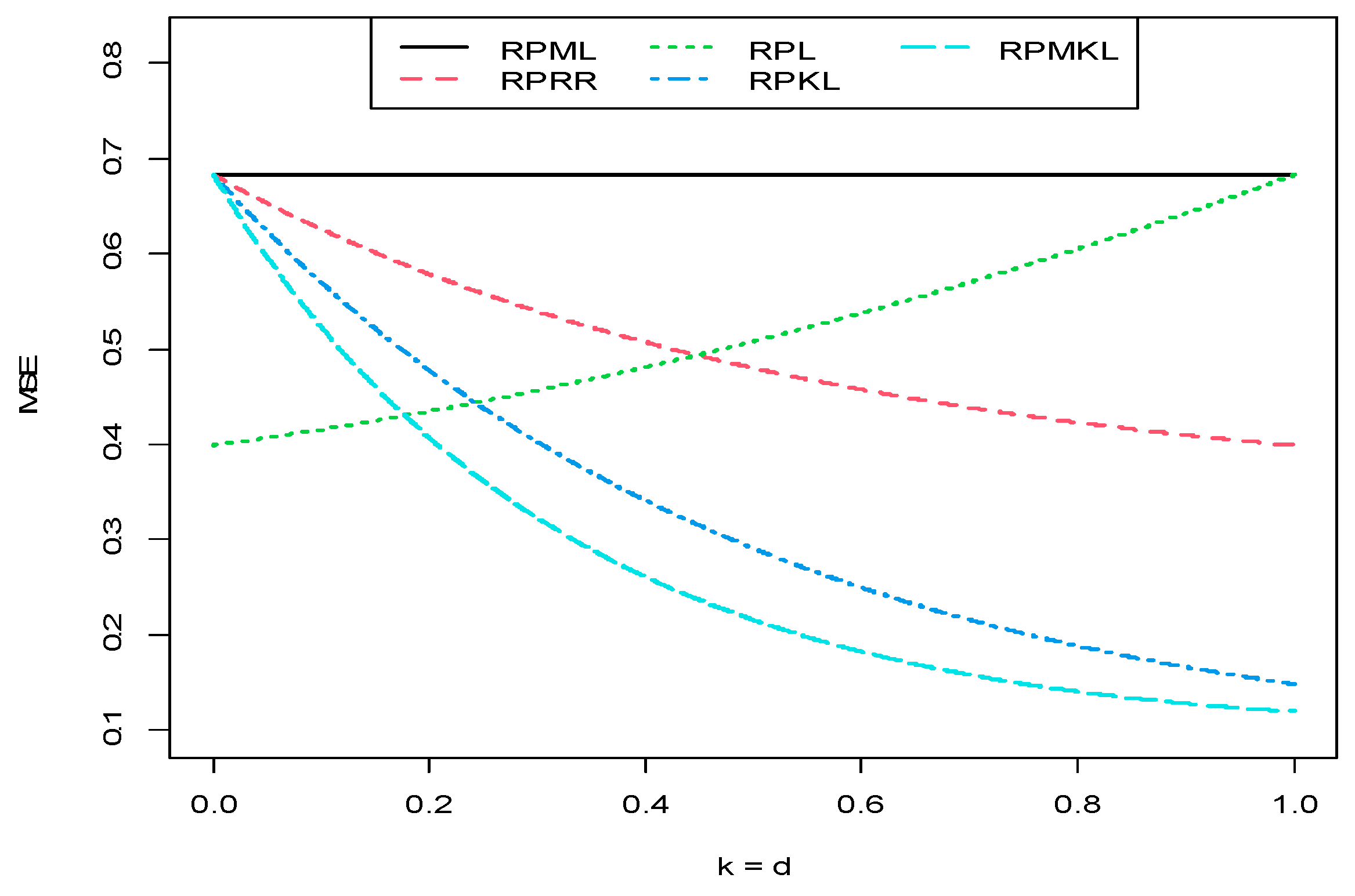 Axioms 11 00612 g006