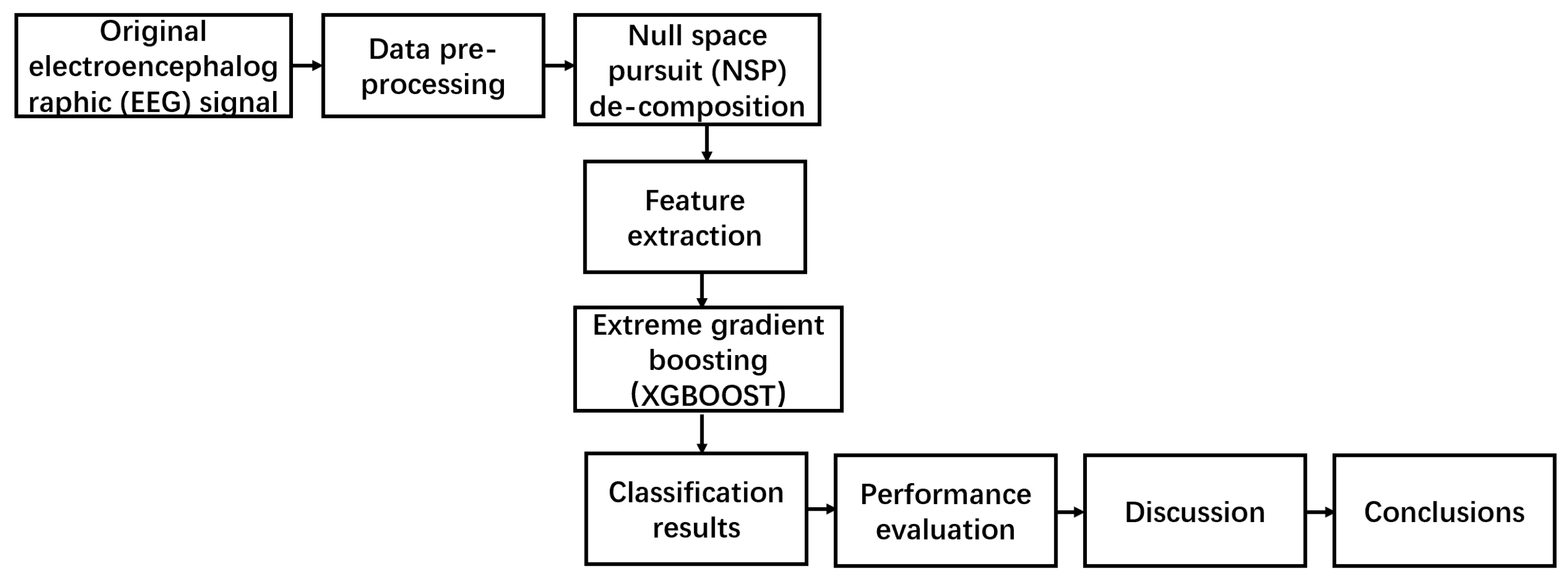 Axioms 12 00030 g001 Axioms 12 00030 g001