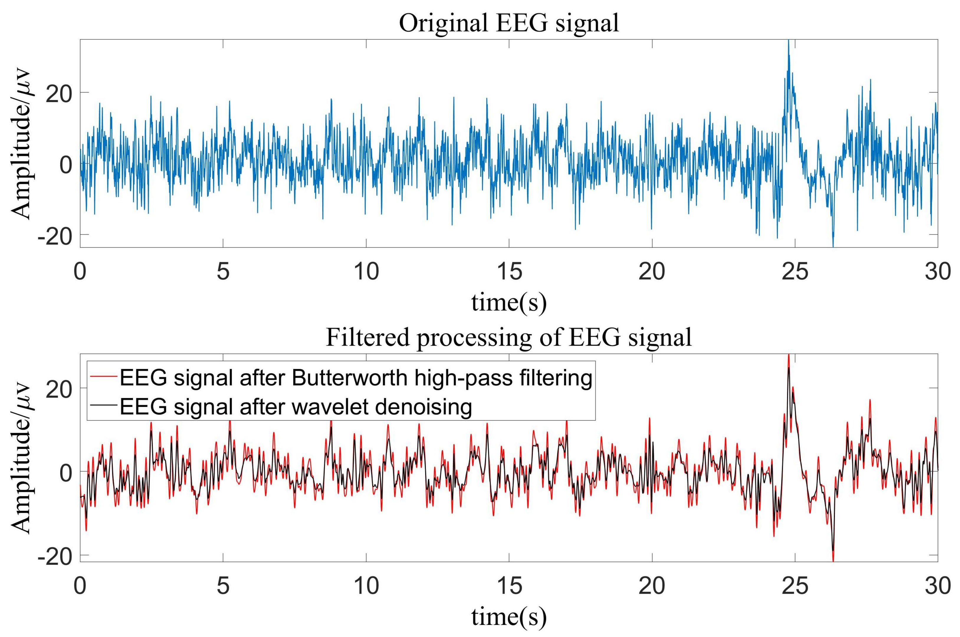 Axioms 12 00030 g002 Axioms 12 00030 g002