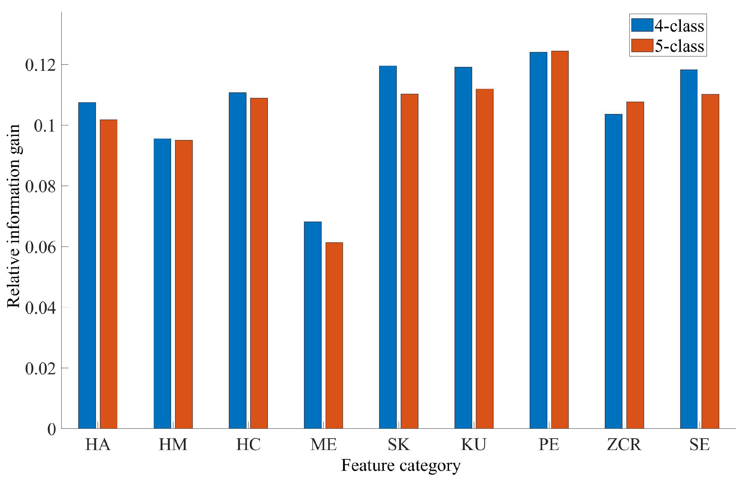 Axioms 12 00030 g006 Axioms 12 00030 g006