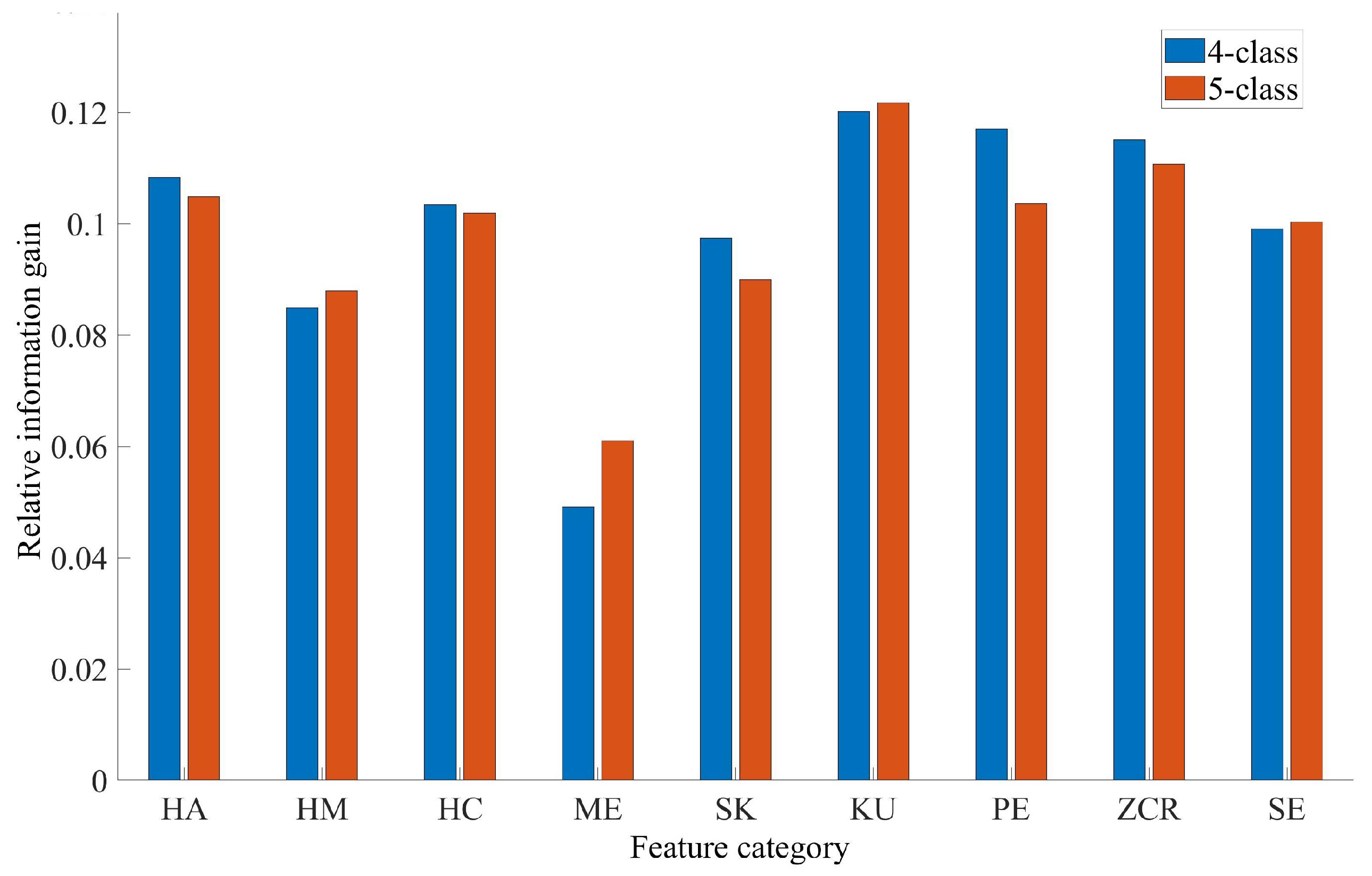 Axioms 12 00030 g007 Axioms 12 00030 g007