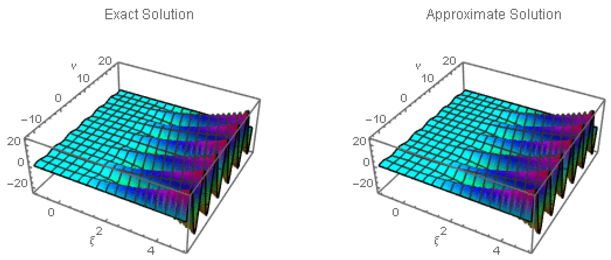 Axioms 12 00958 g001