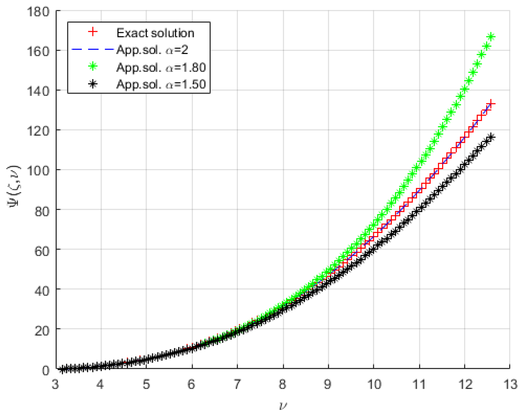 Axioms 12 00958 g002