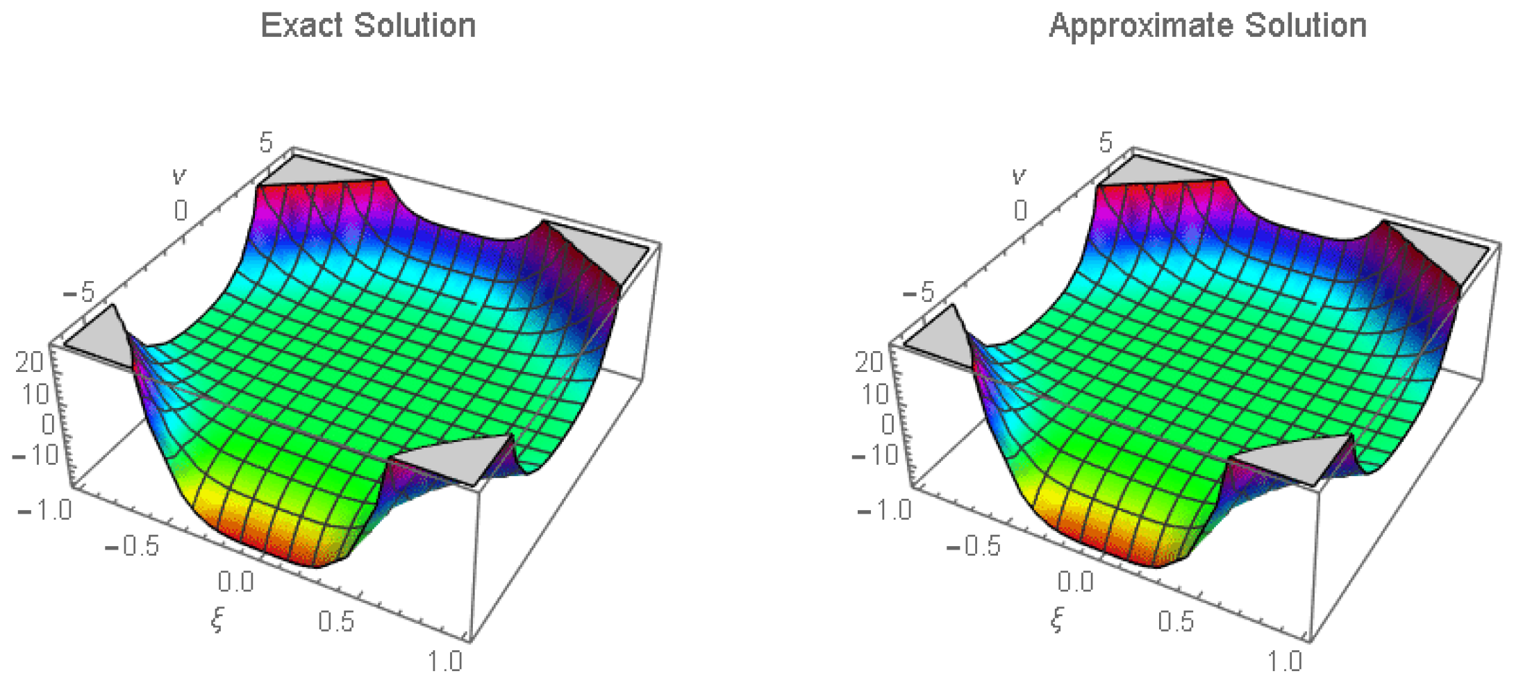 Axioms 12 00958 g003
