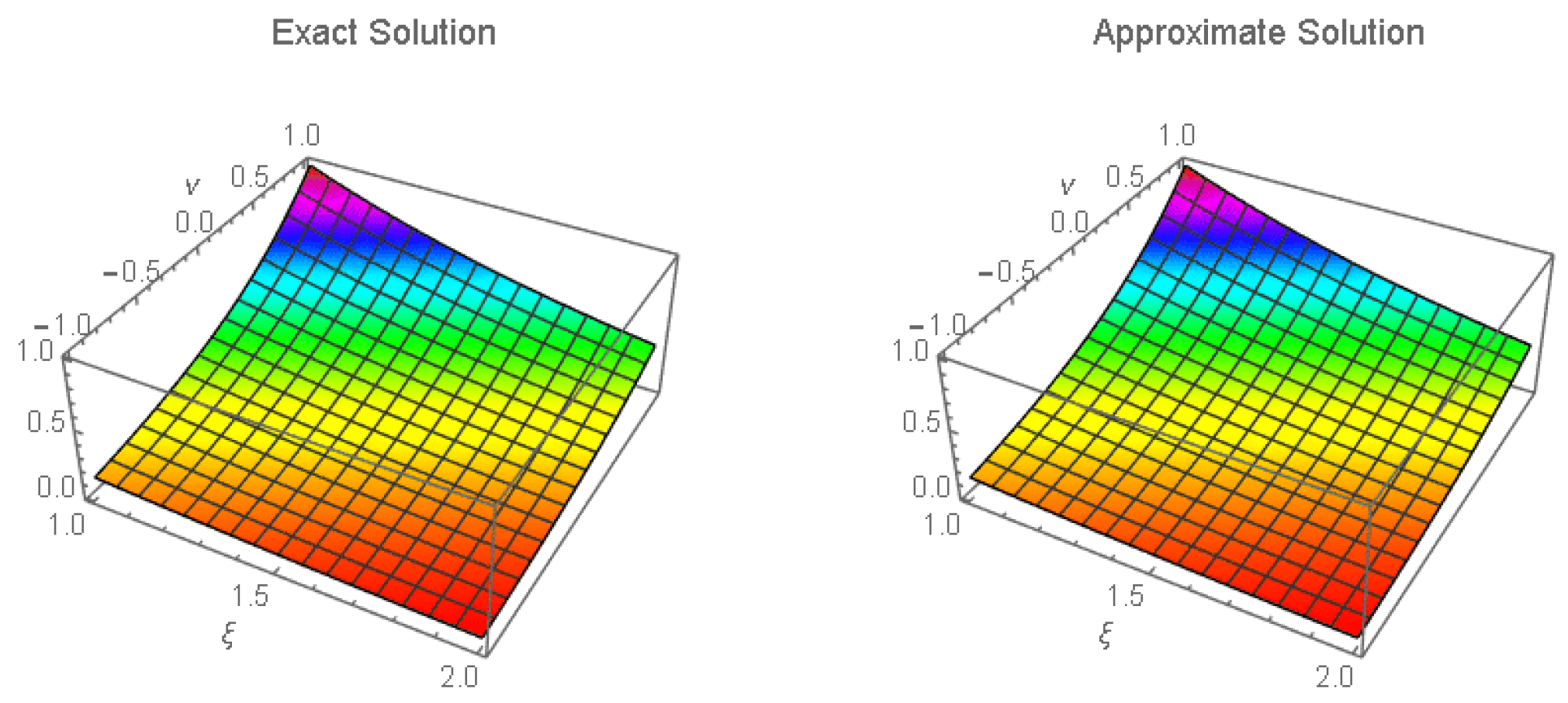 Axioms 12 00958 g007