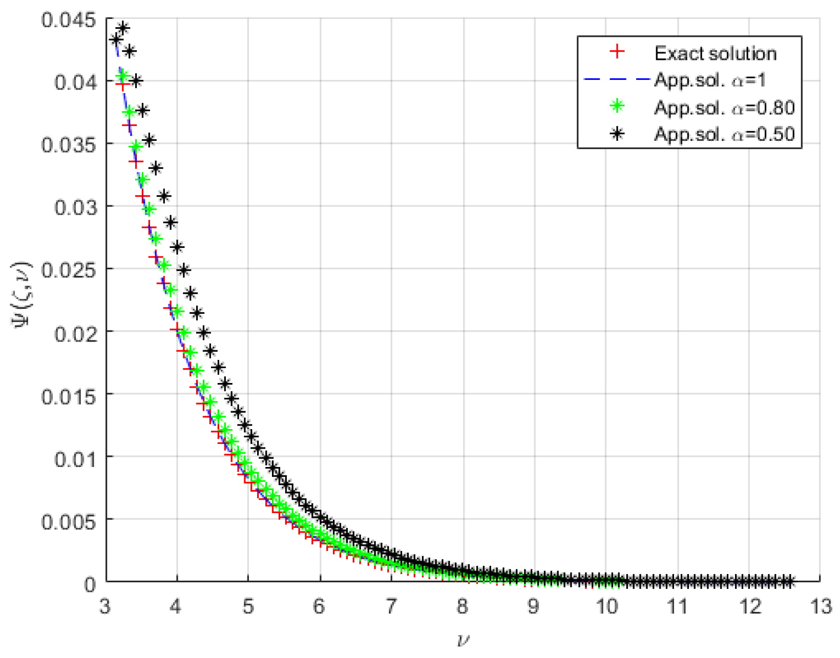 Axioms 12 00958 g008