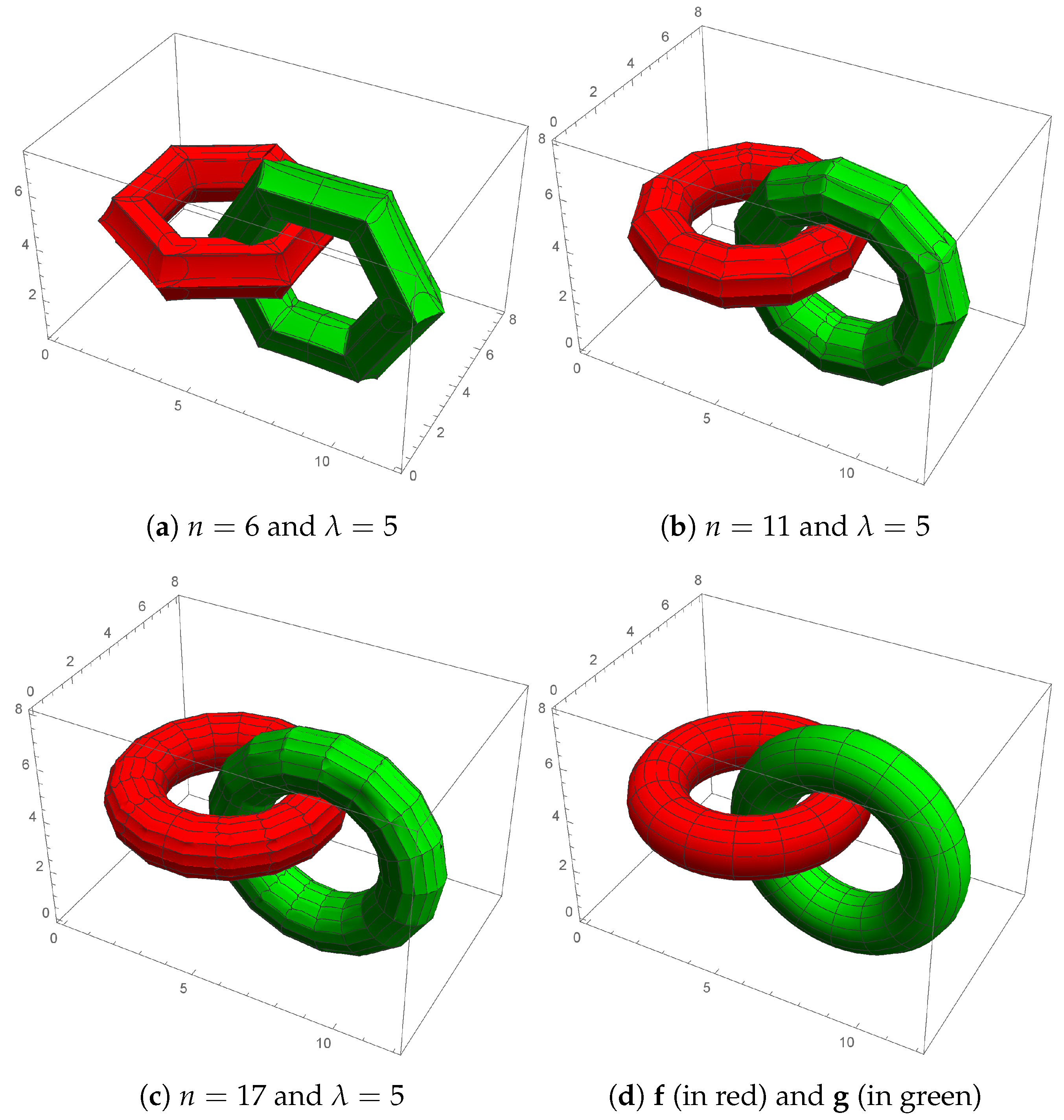 Axioms 12 01124 g001