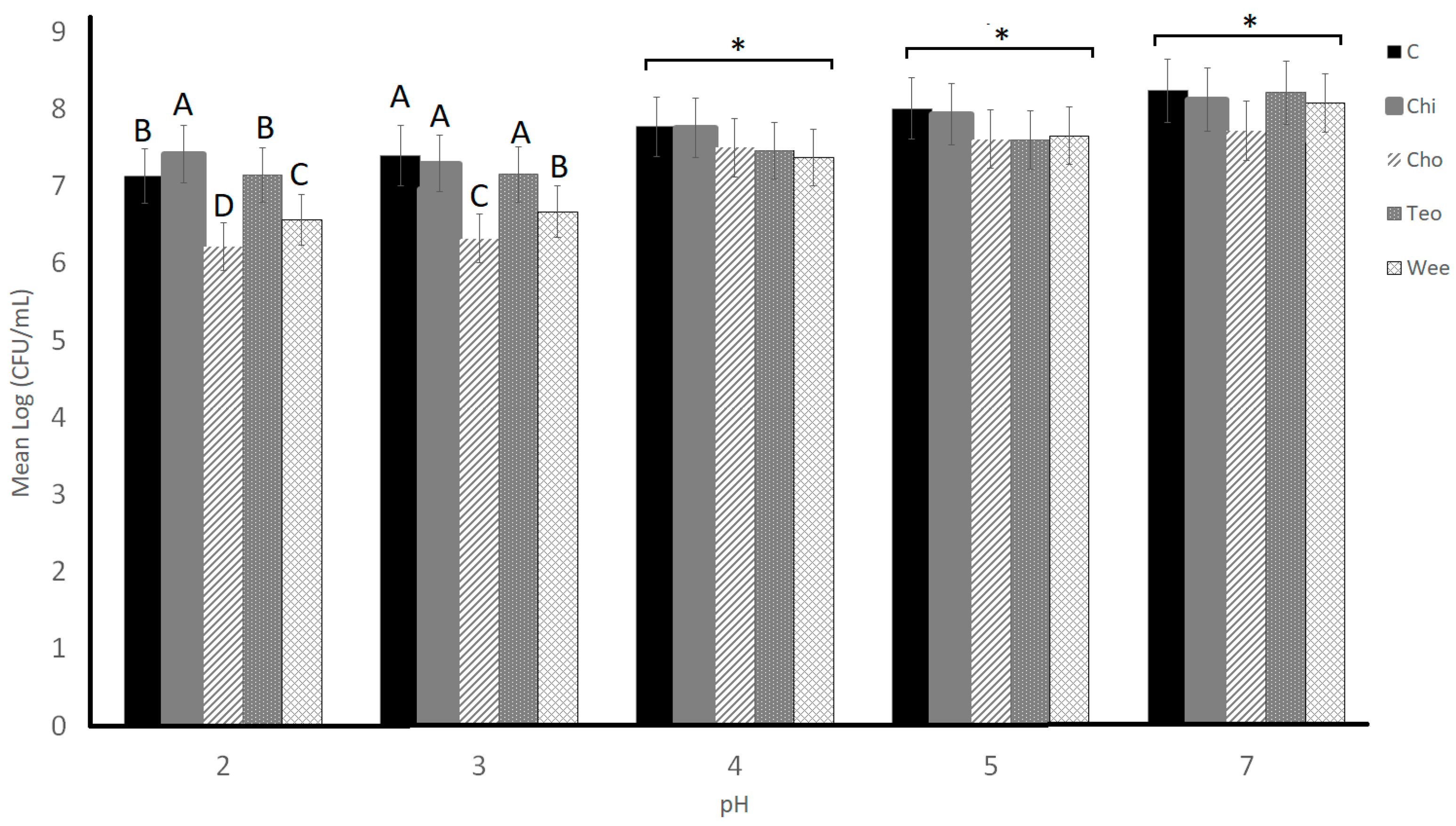 Bacteria 03 00003 g003