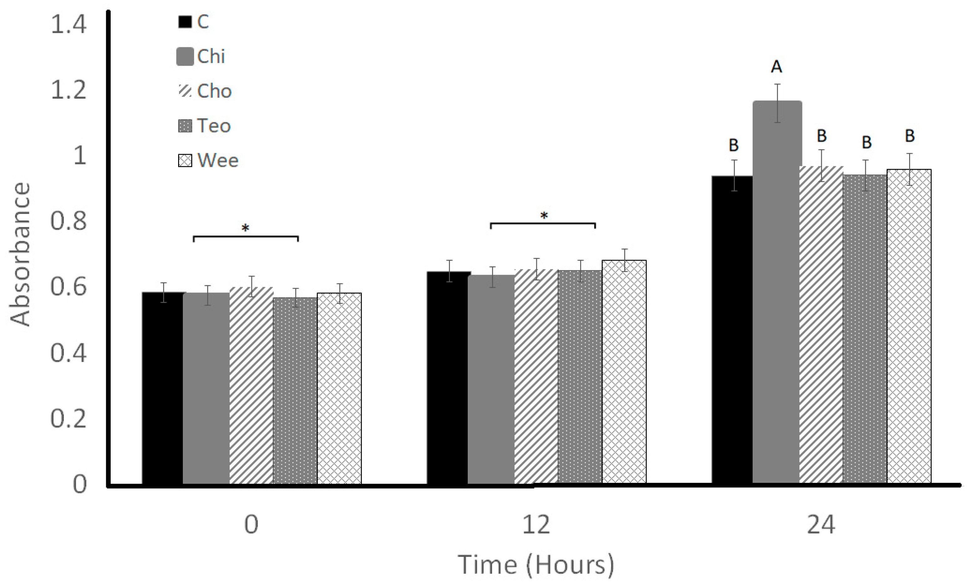 Bacteria 03 00003 g005