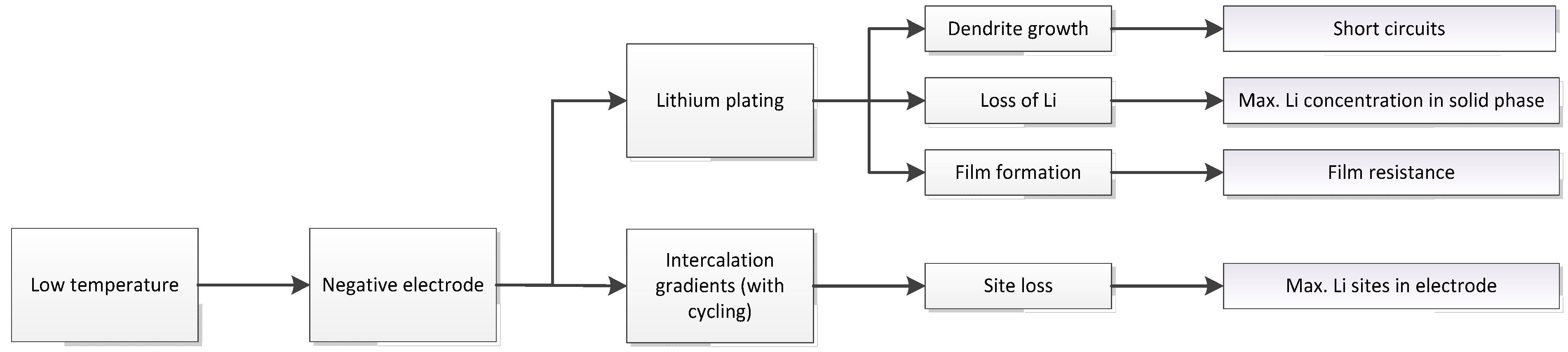 Batteries 02 00013 g002