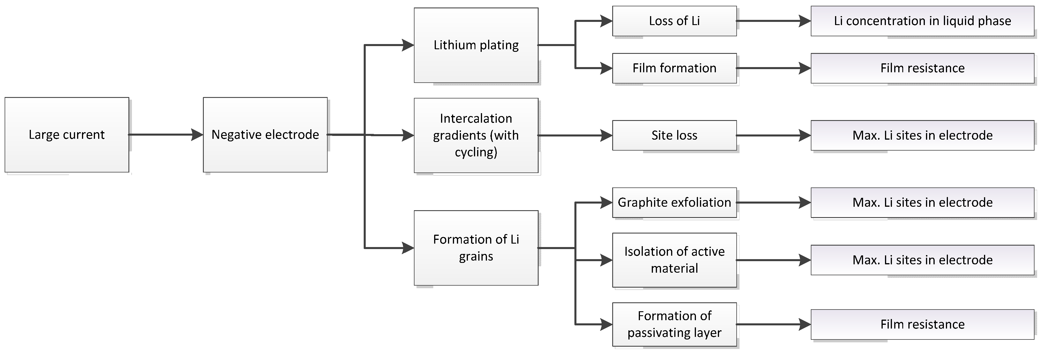 Batteries 02 00013 g003