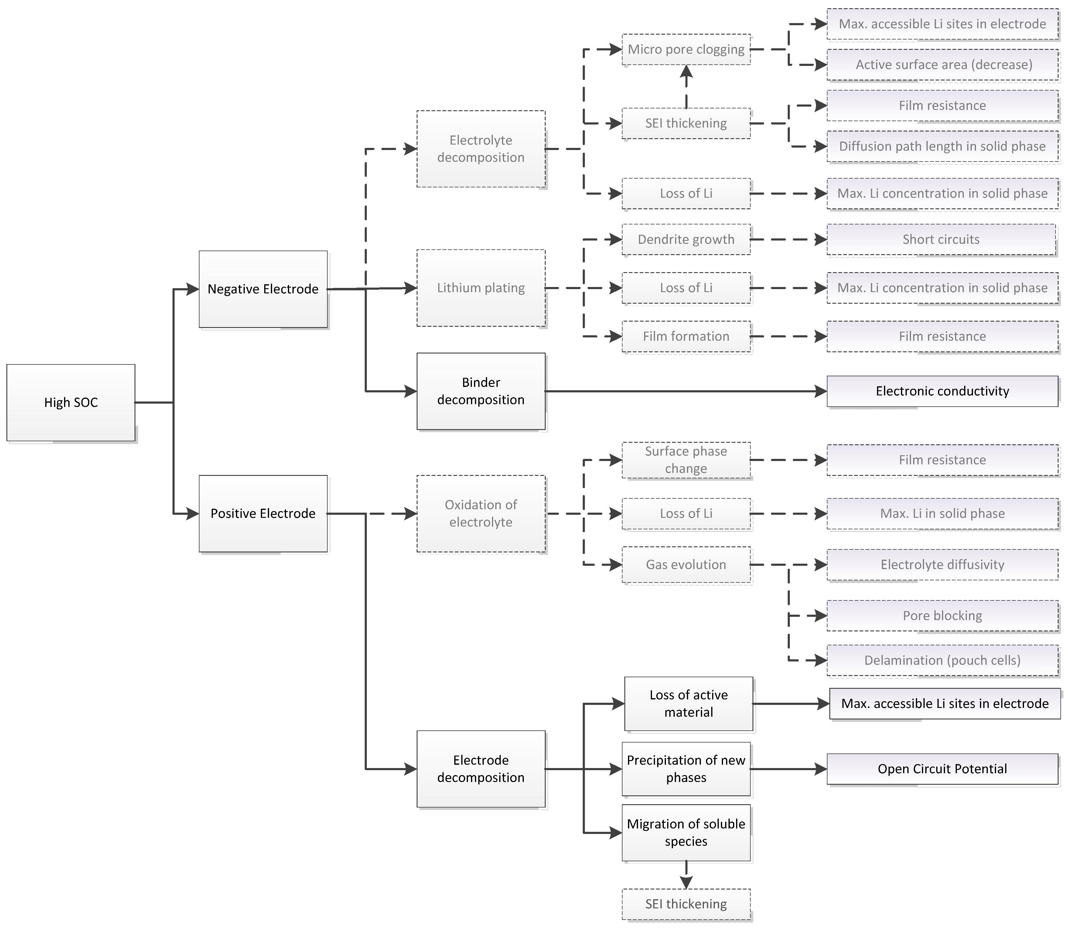 Batteries 02 00013 g005