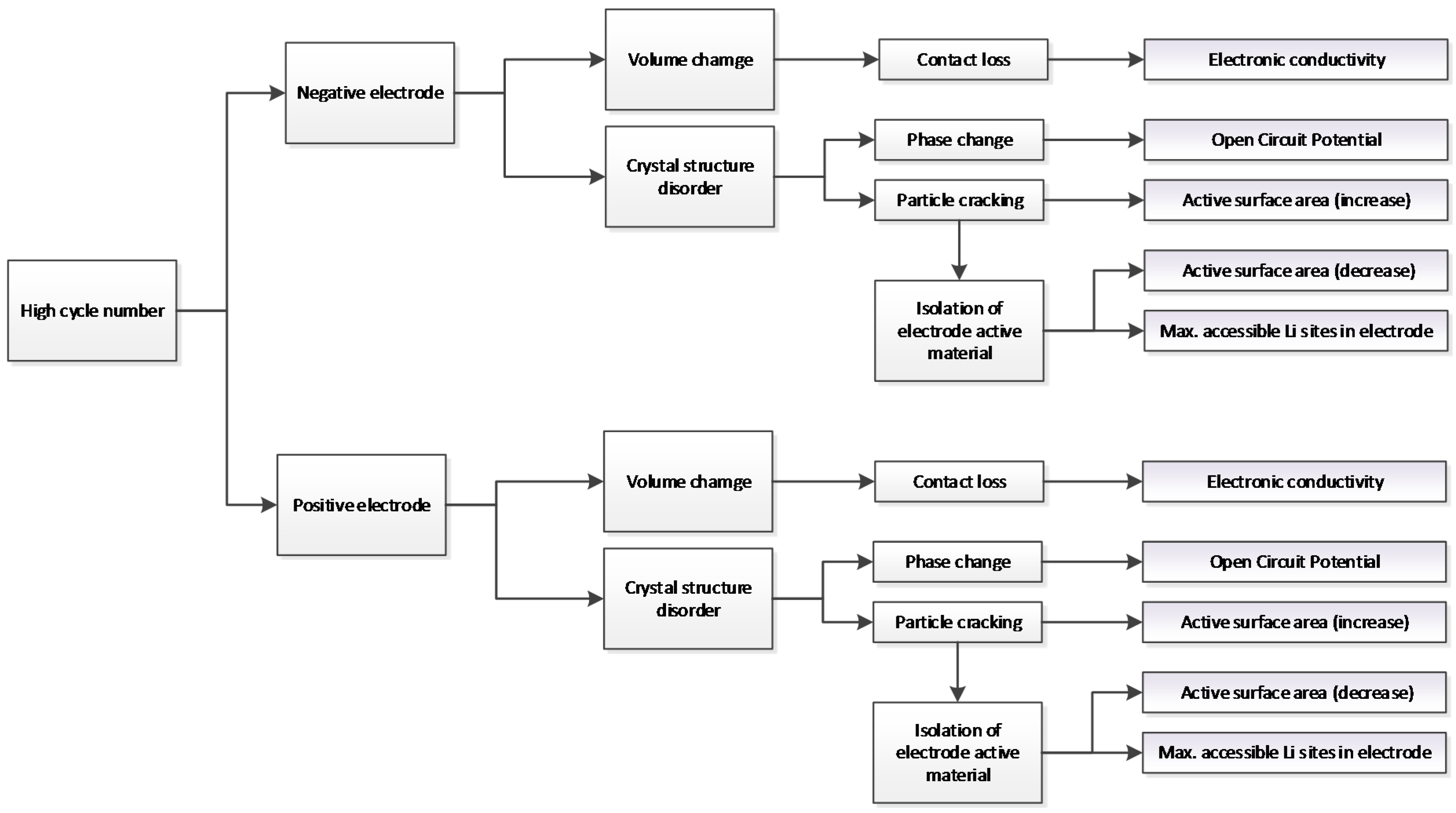 Batteries 02 00013 g007