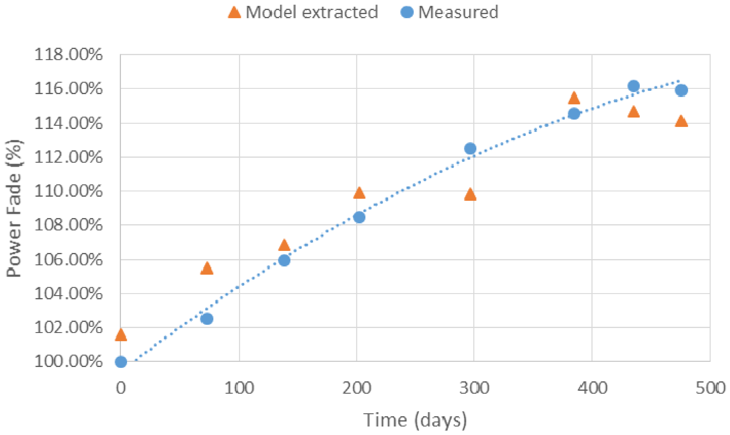 Batteries 02 00013 g012