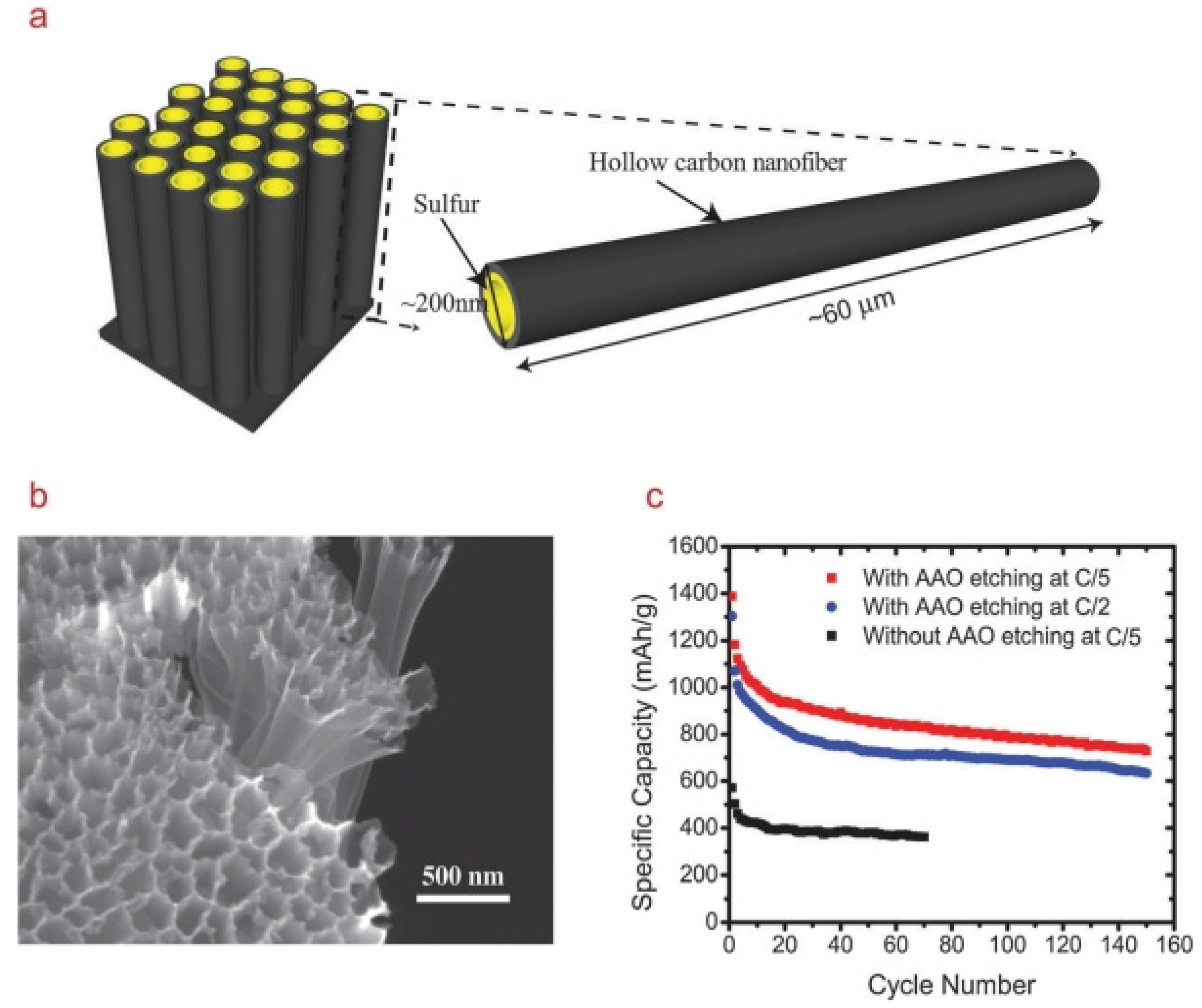 Batteries 02 00033 g009