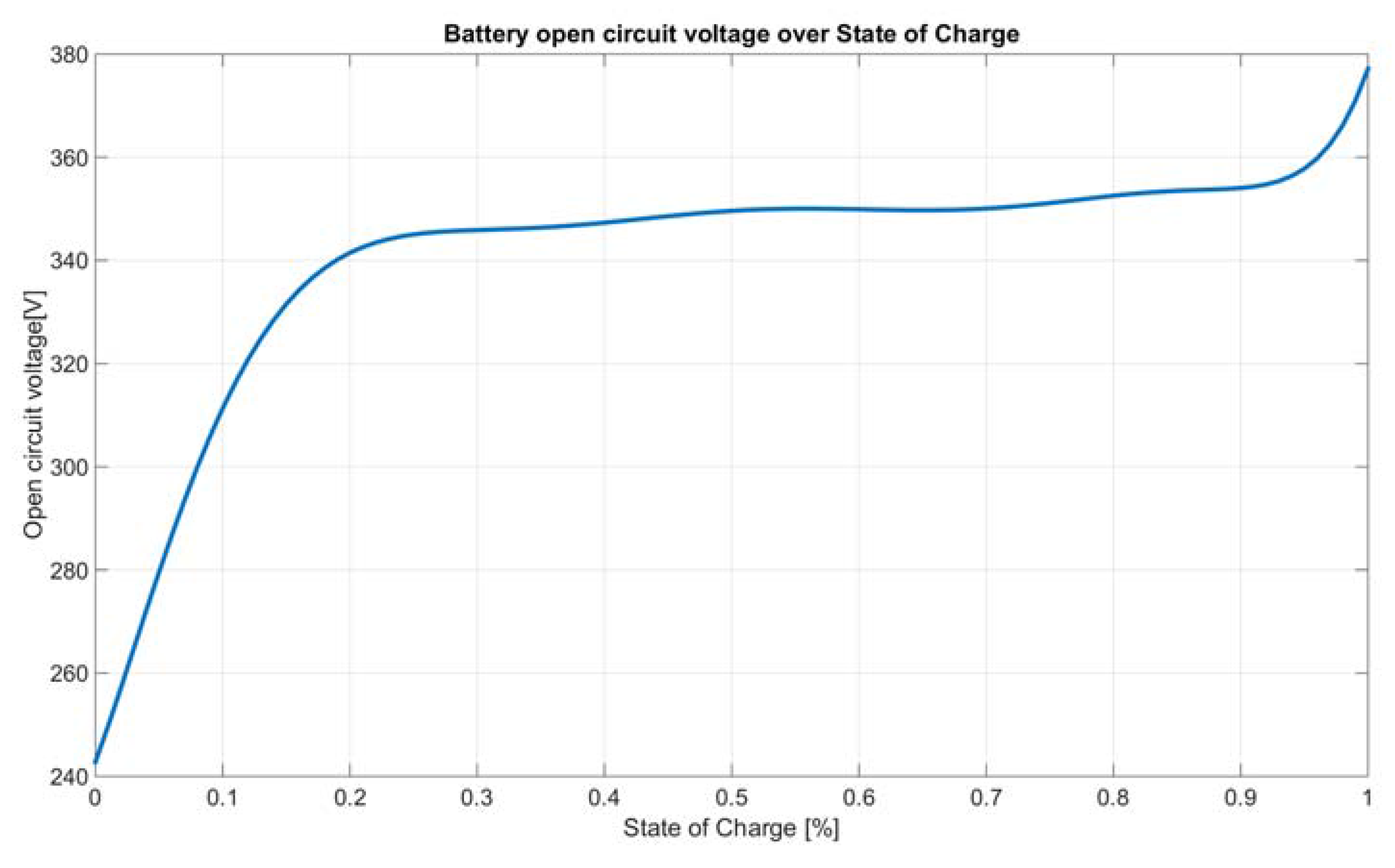 Batteries 03 00013 g005