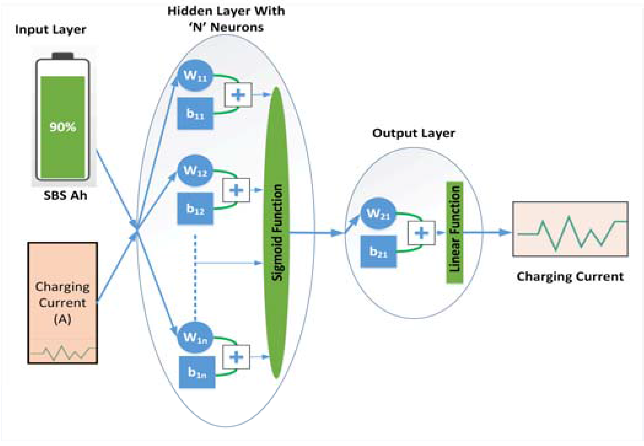 Batteries Free FullText Performance Analysis of MachineLearning