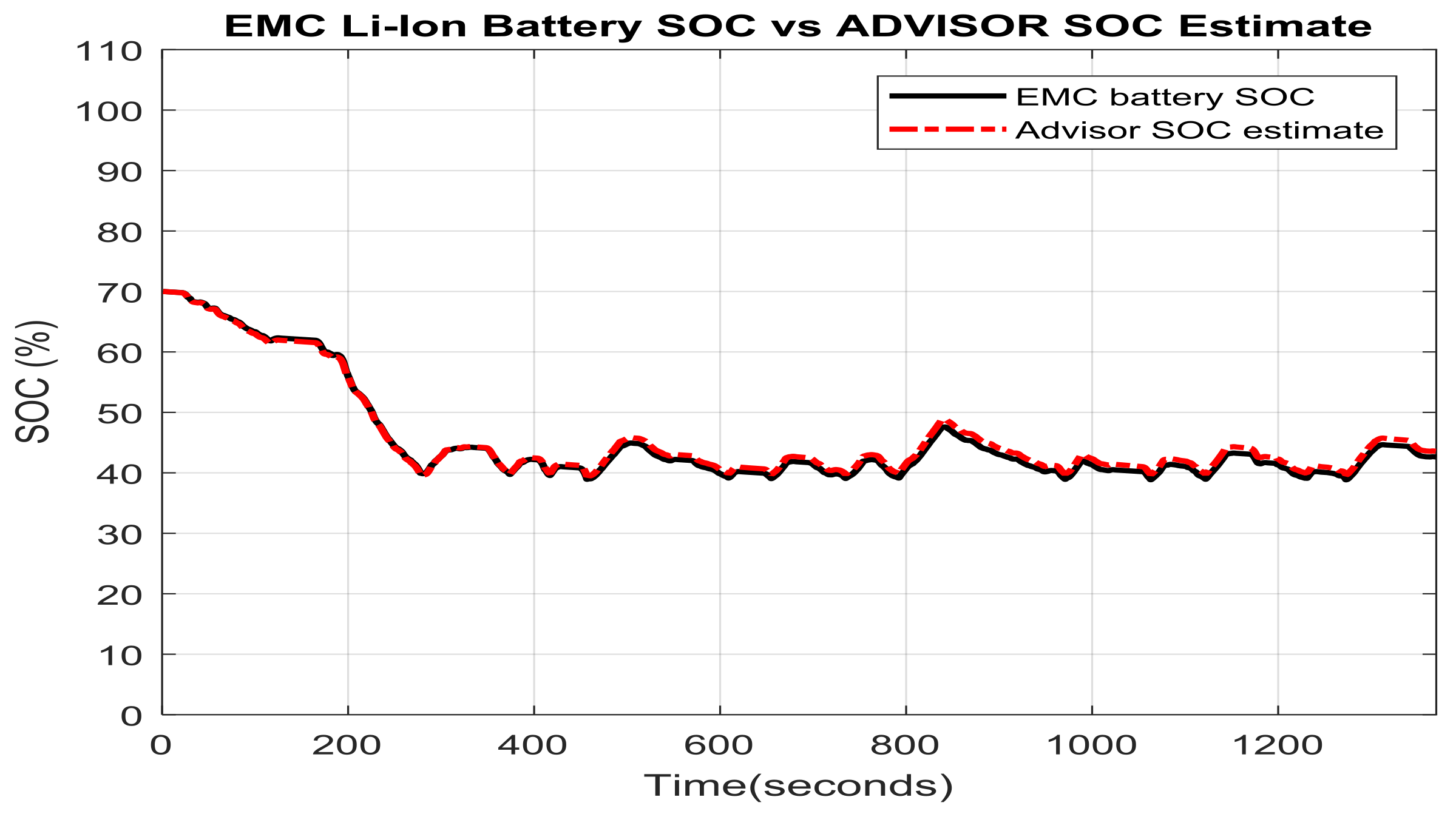 Batteries 04 00019 g006