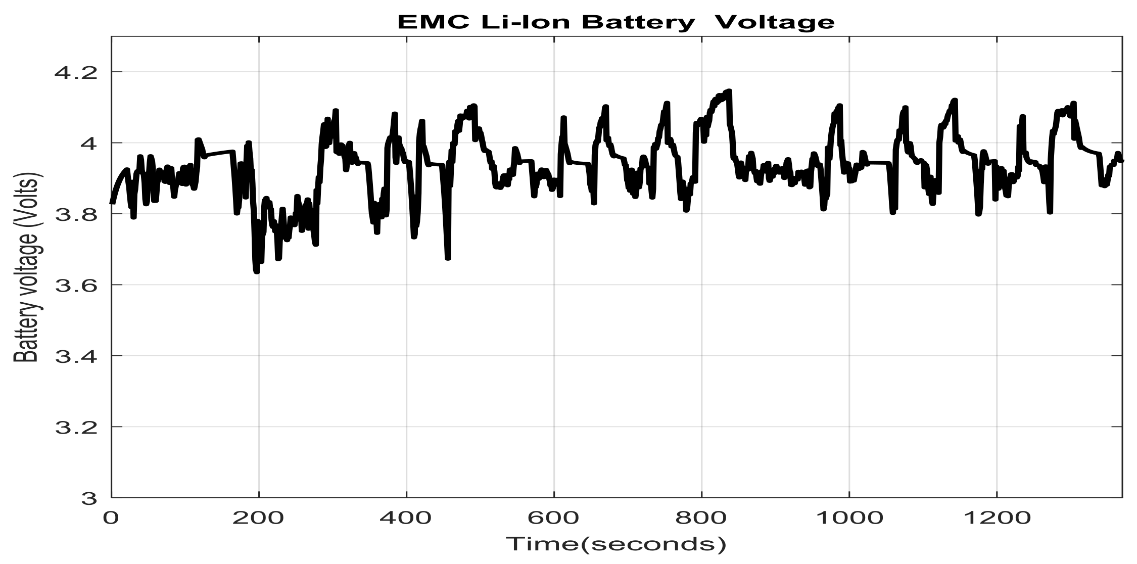 Batteries 04 00019 g007