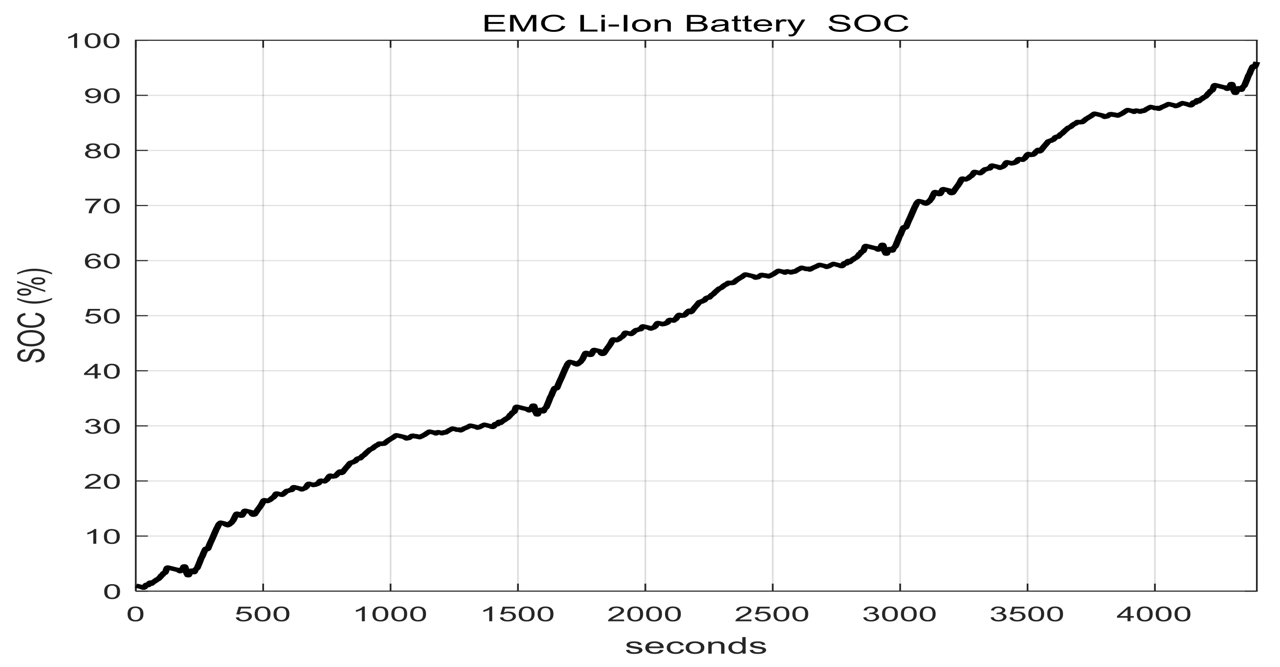 Batteries 04 00019 g015