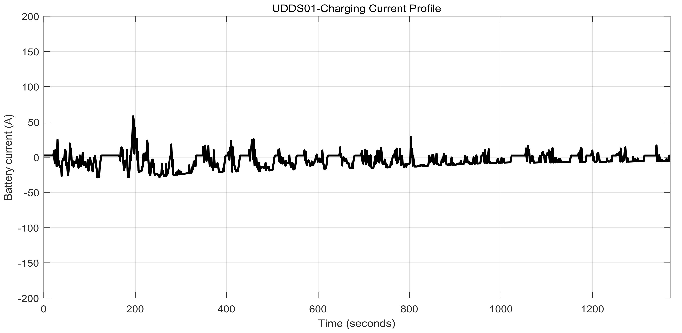 Batteries 04 00019 g017