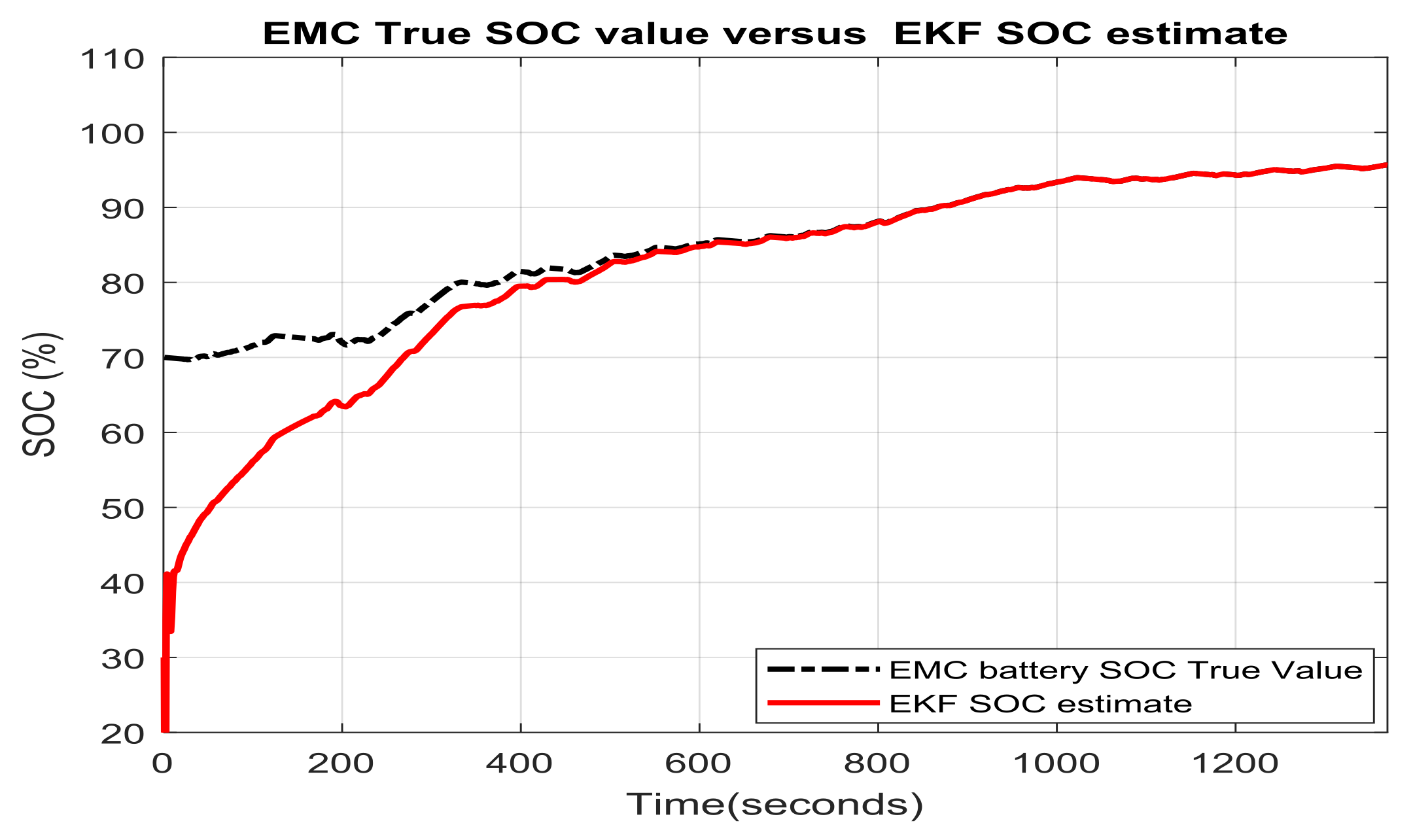 Batteries 04 00019 g019