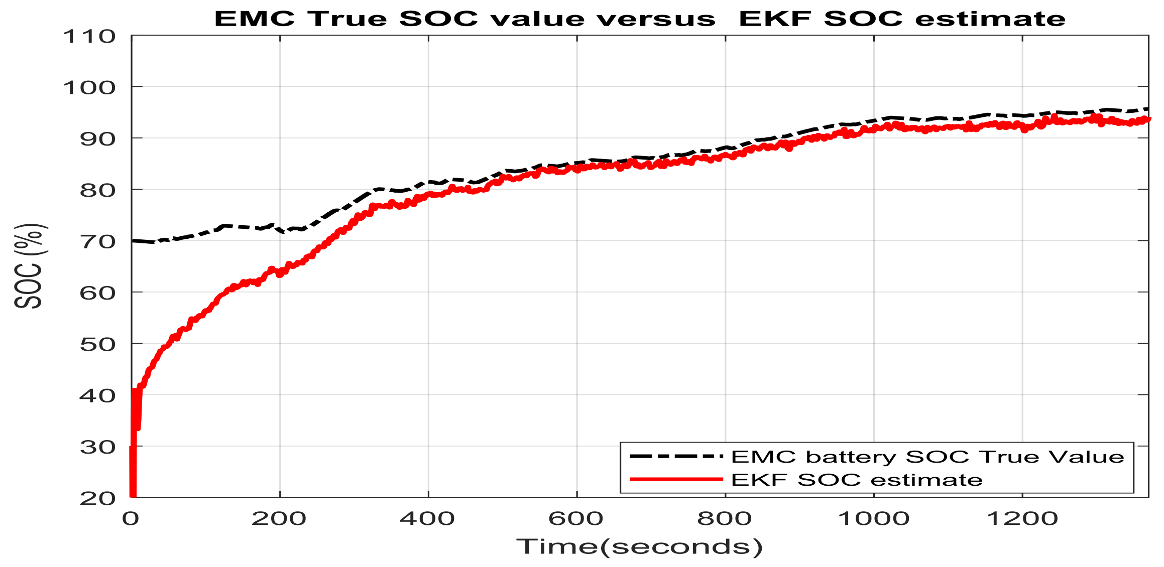 Batteries 04 00019 g020