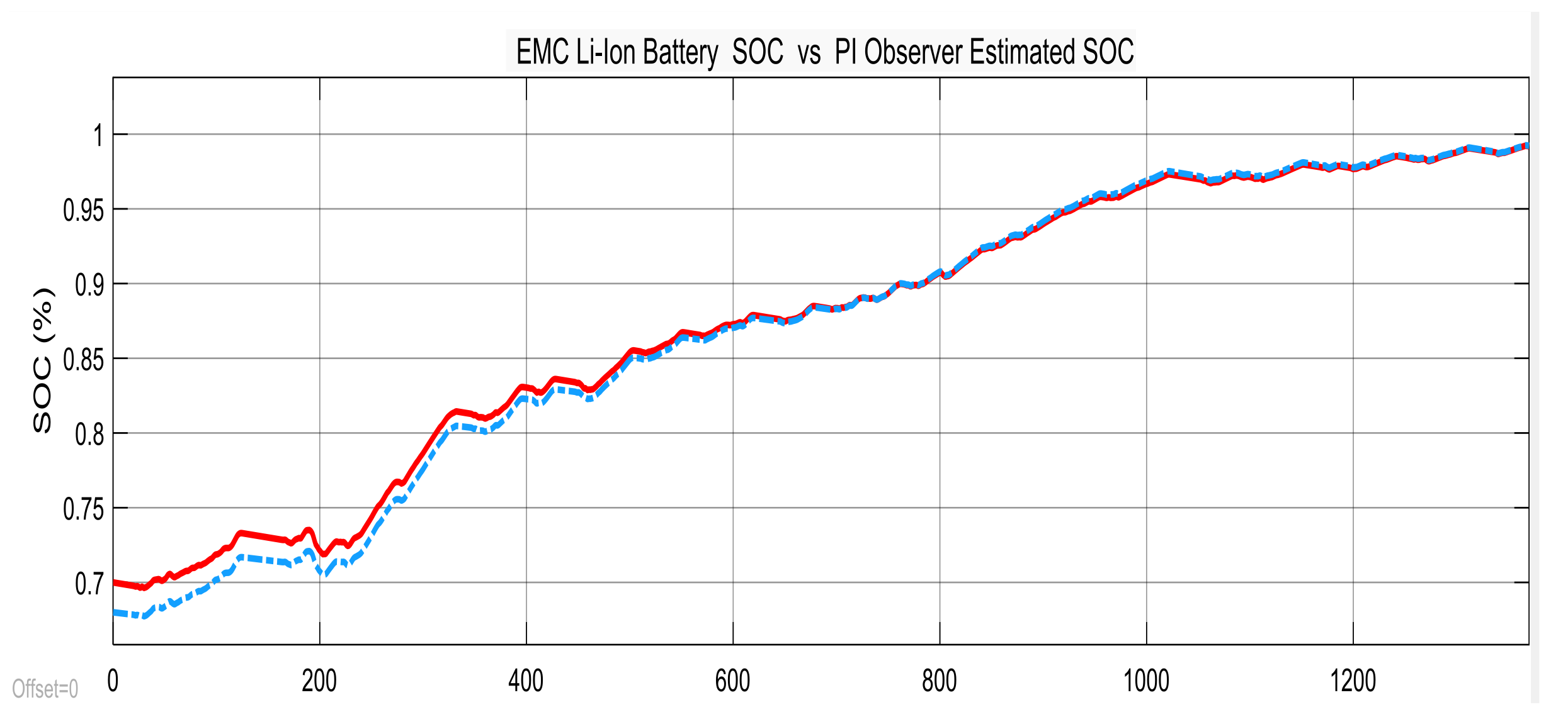 Batteries 04 00019 g032