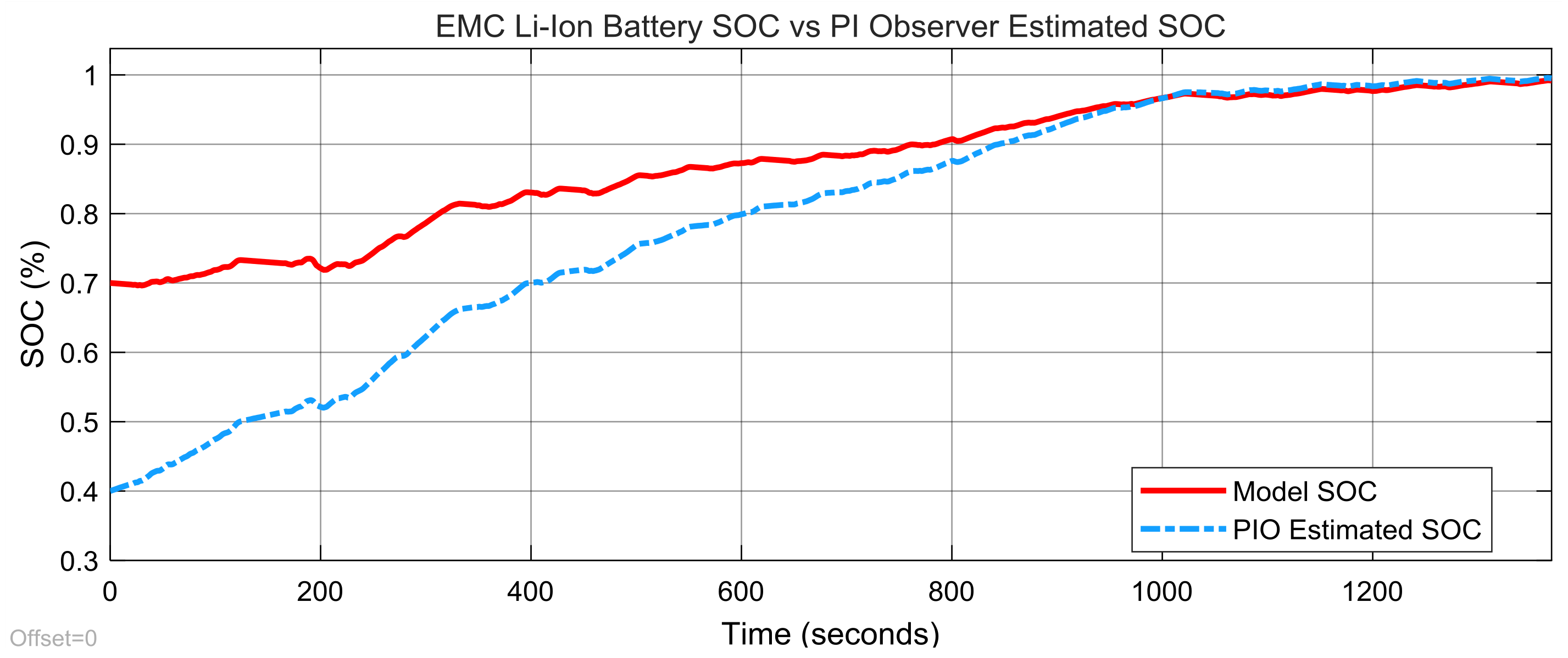 Batteries 04 00019 g037