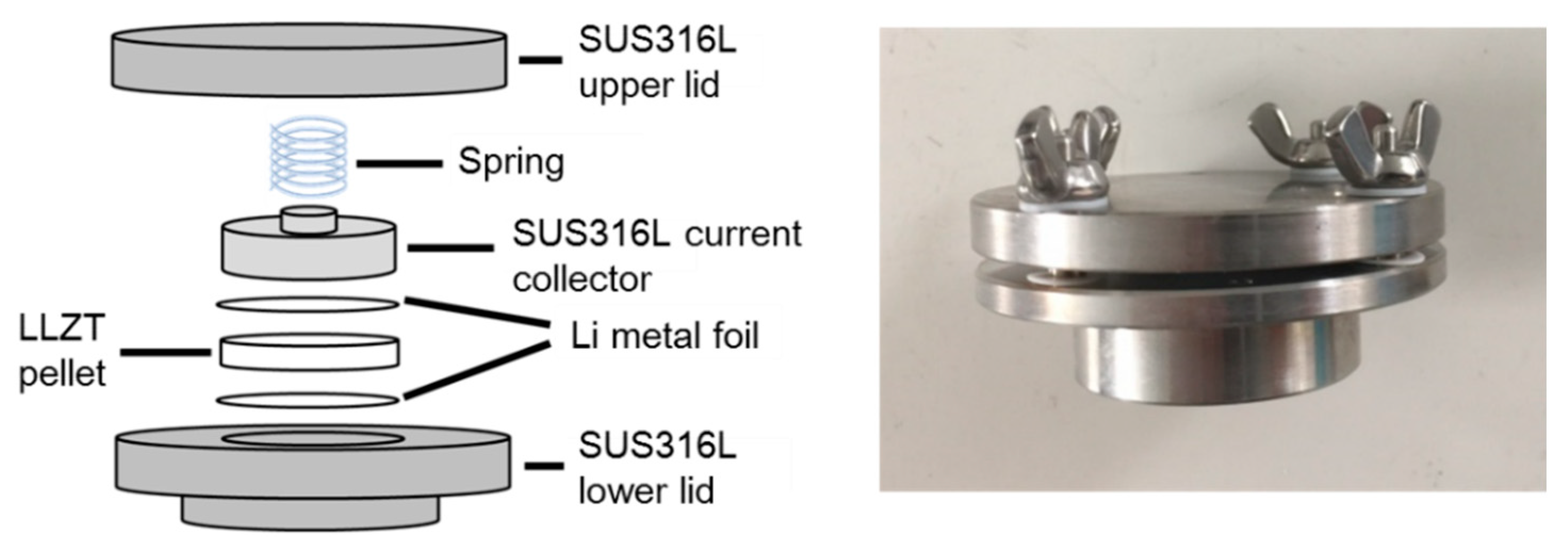 Batteries 04 00026 g001