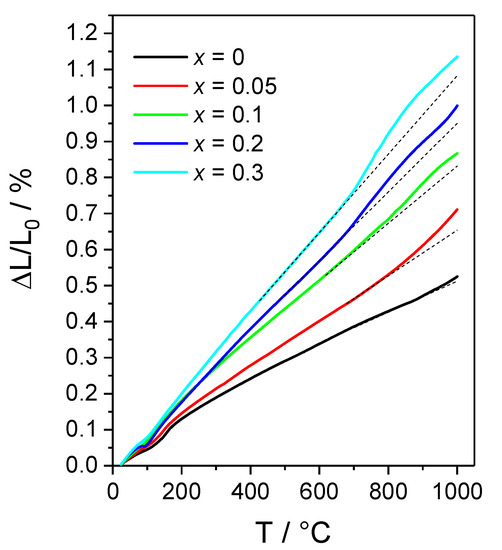 Batteries An Open Access Journal of Battery Technology & Materials