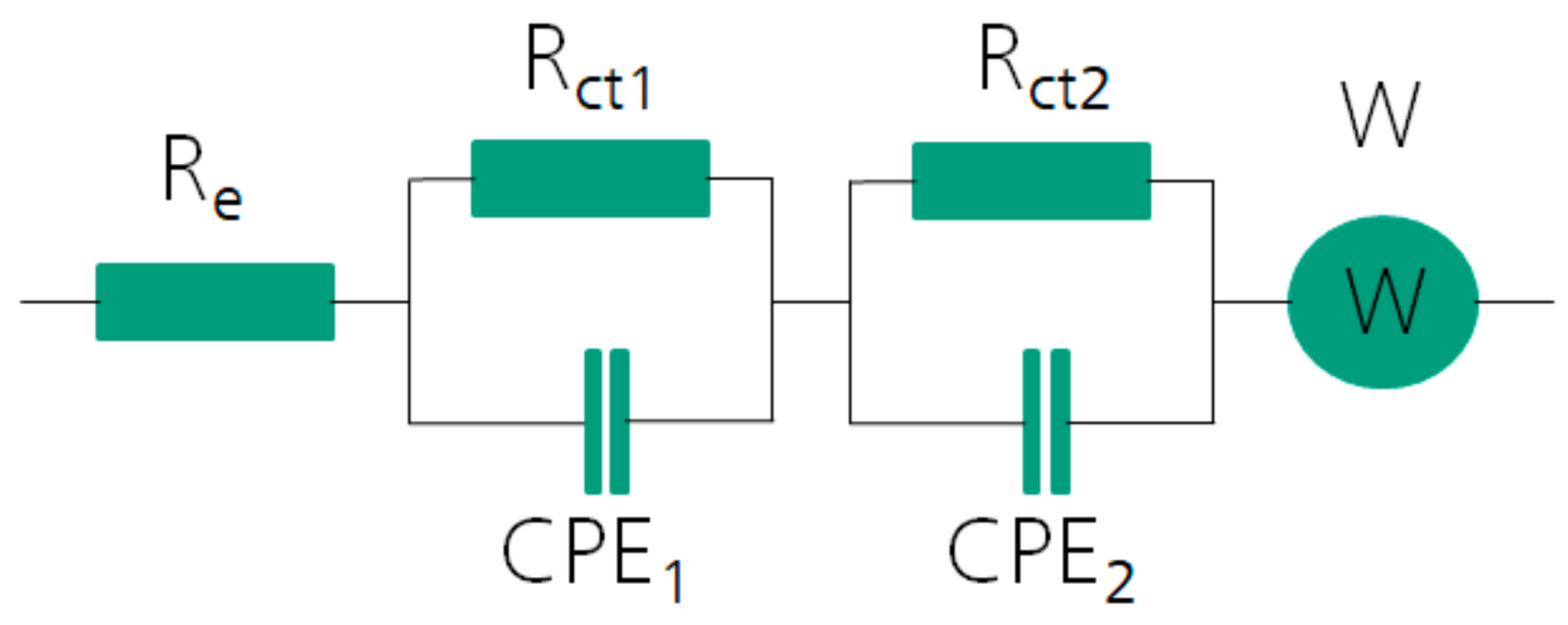 Batteries 04 00044 g005