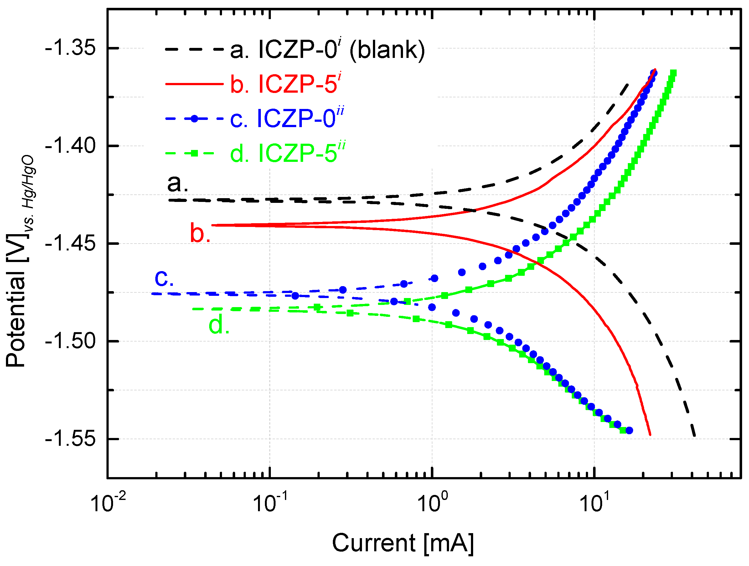 Batteries 04 00046 g002 Batteries 04 00046 g002