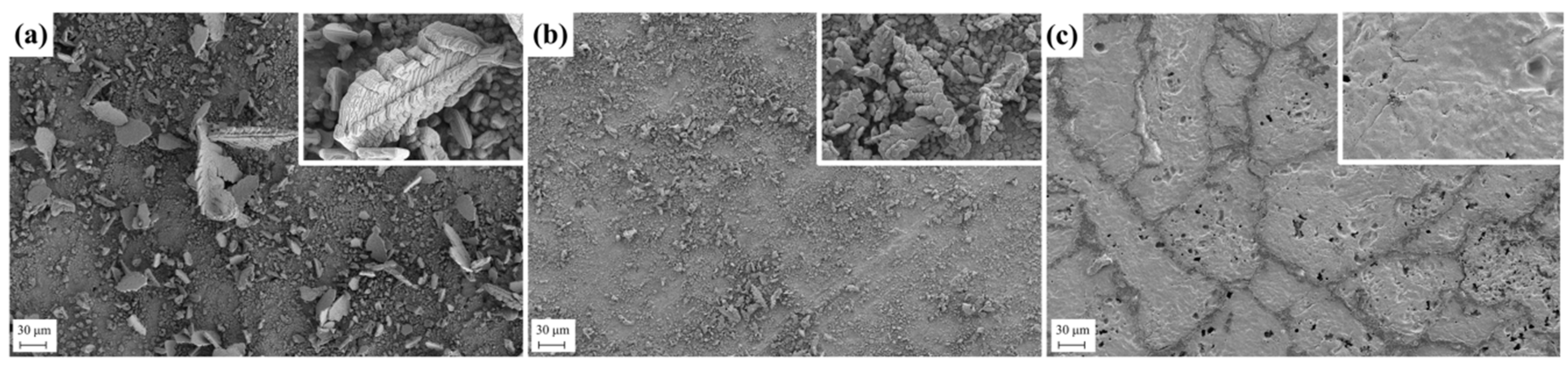 Batteries 04 00046 g003 Batteries 04 00046 g003