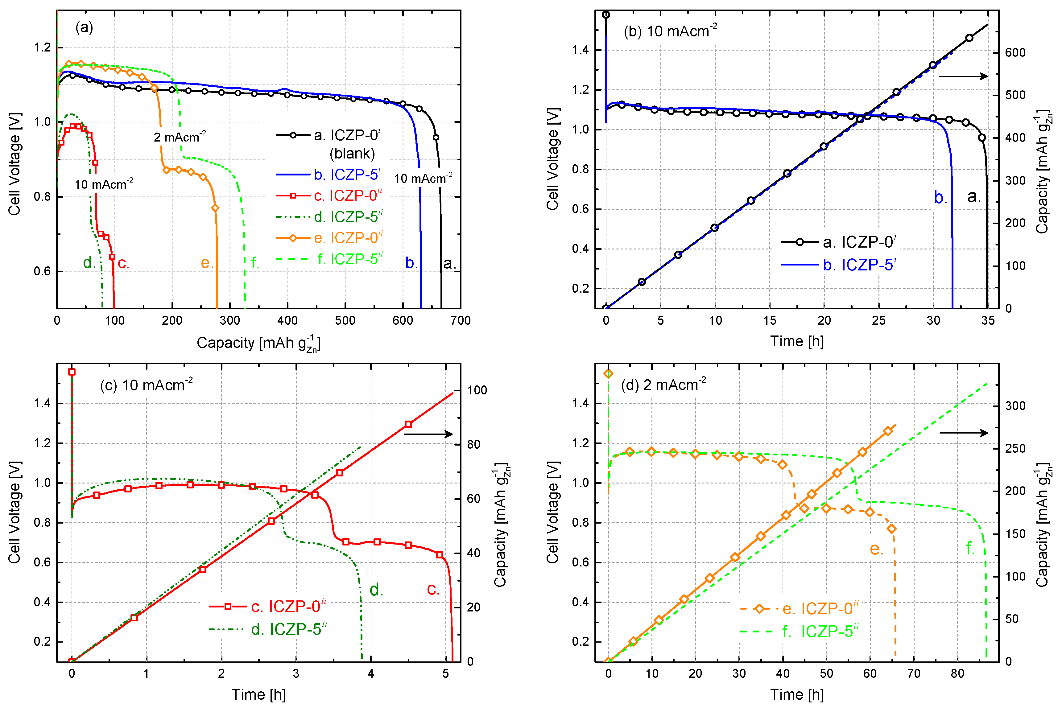 Batteries 04 00046 g006 Batteries 04 00046 g006