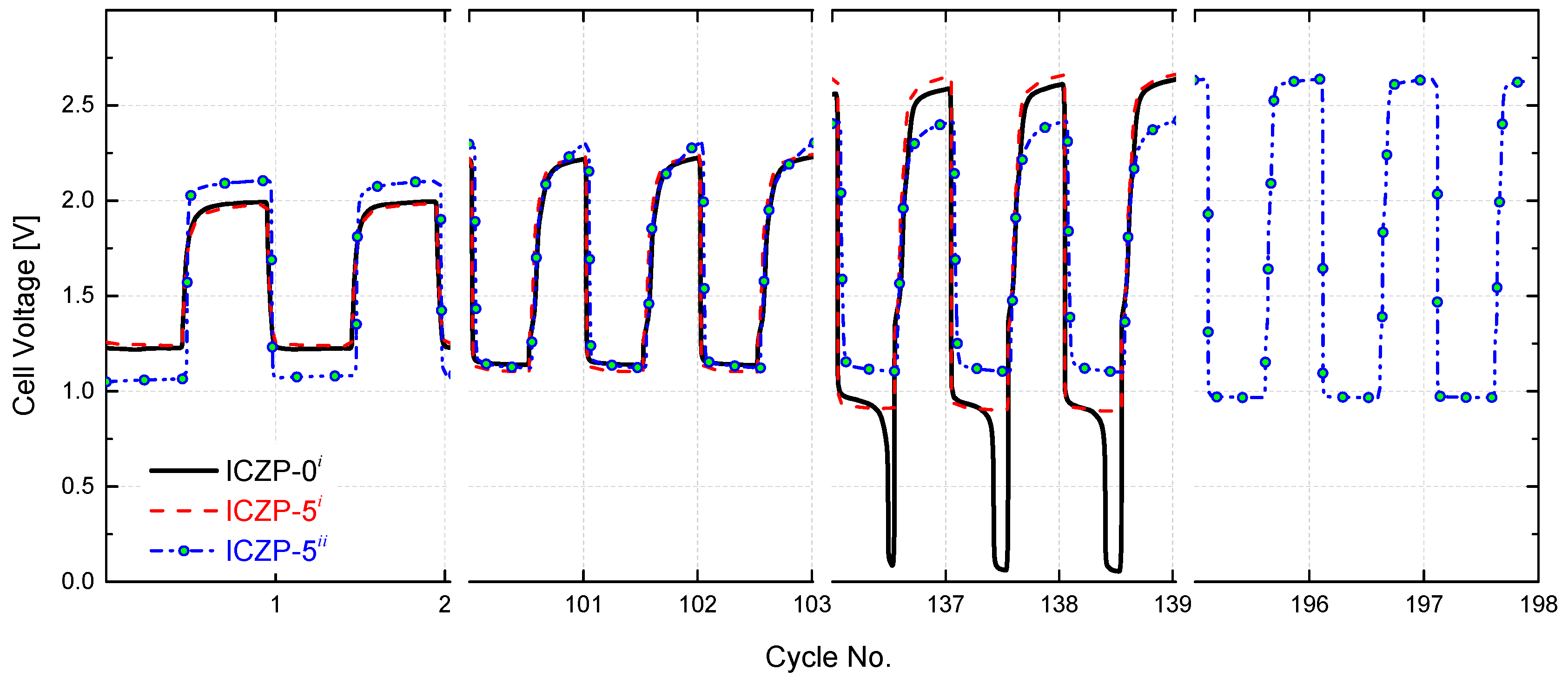 Batteries 04 00046 g007 Batteries 04 00046 g007