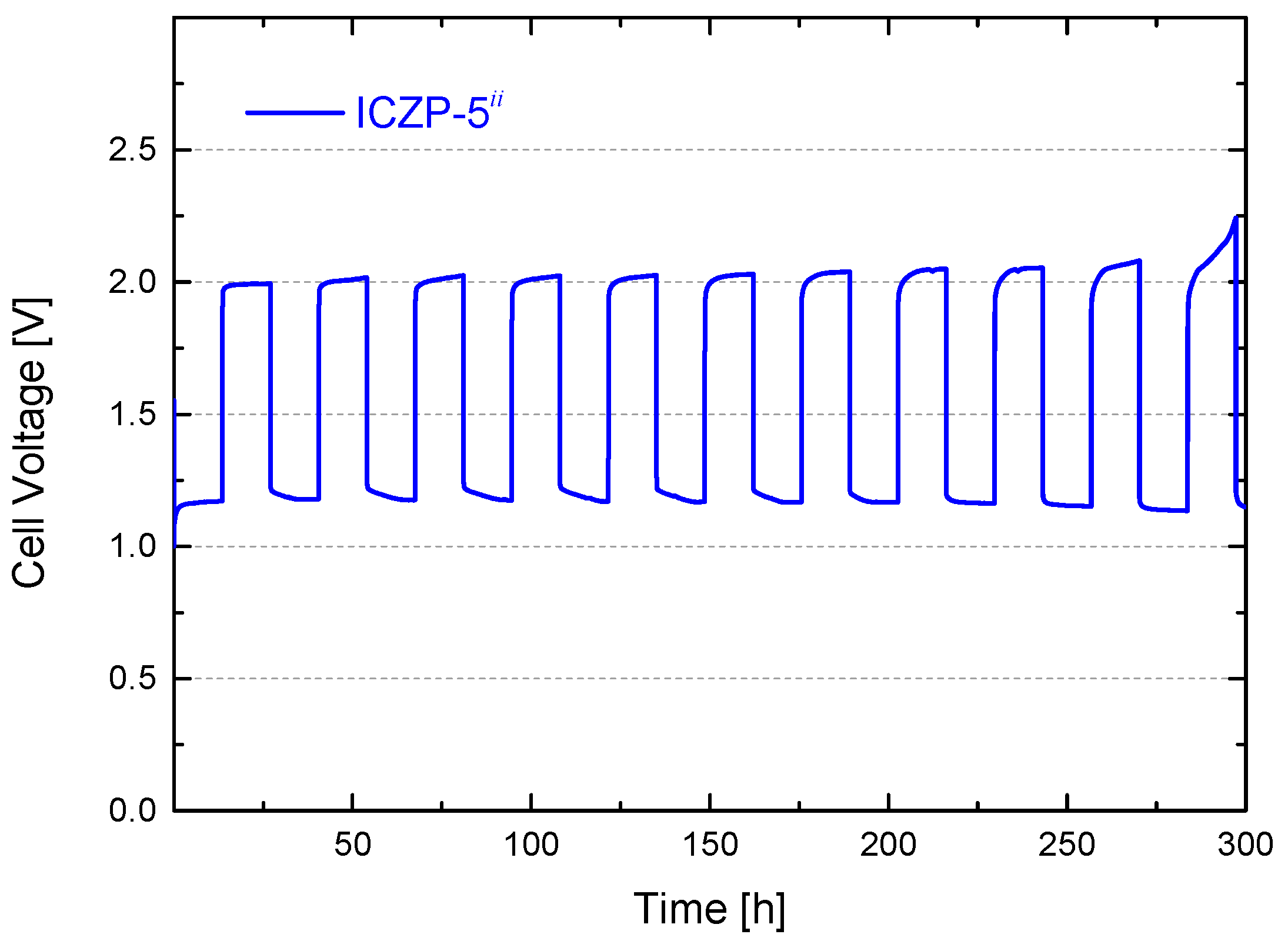 Batteries 04 00046 g008 Batteries 04 00046 g008