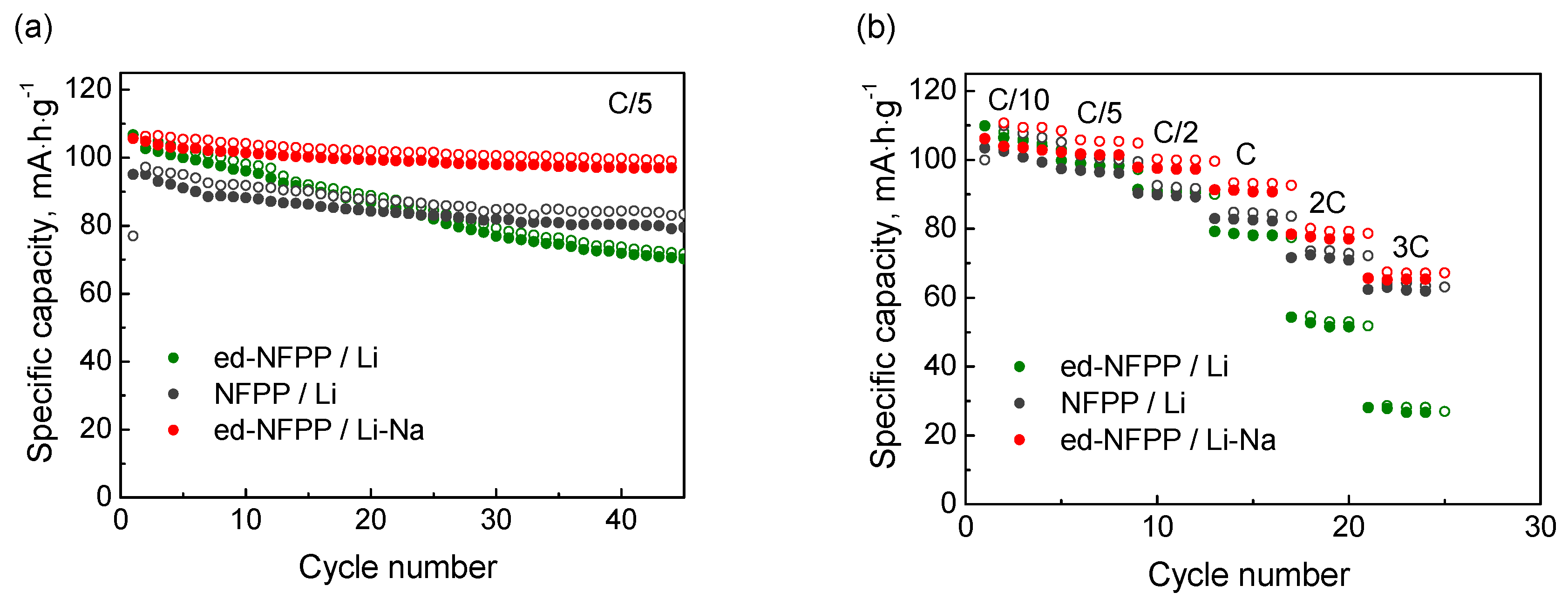 Batteries 05 00039 g003