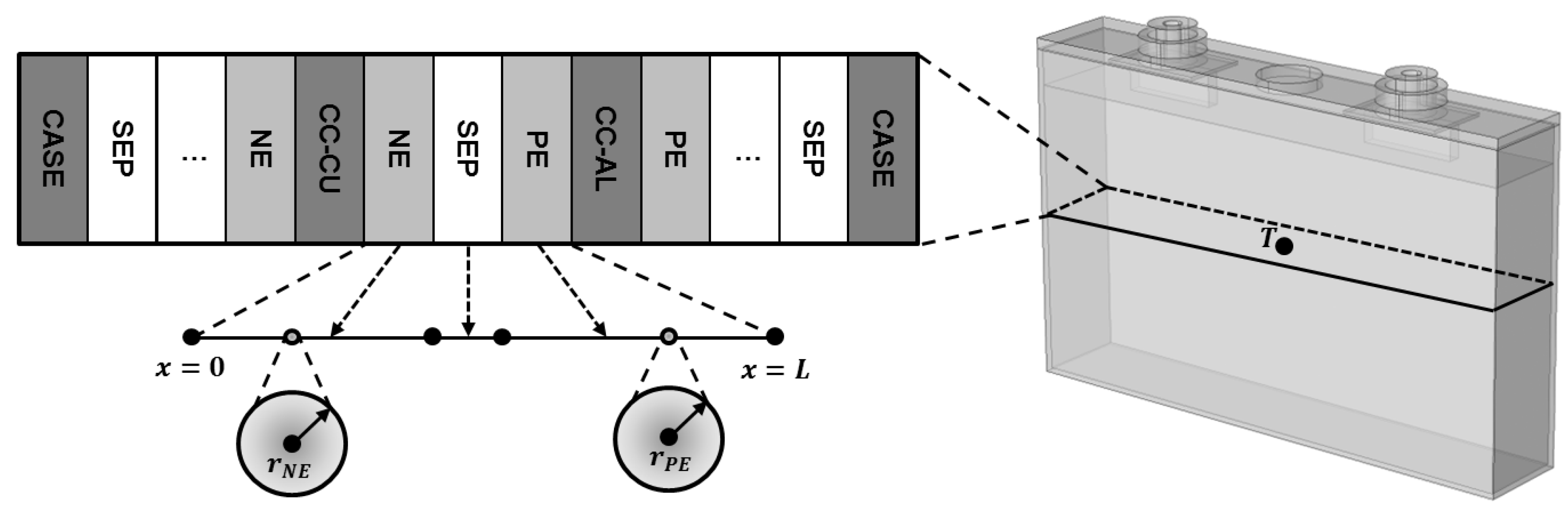 Batteries 05 00062 g001