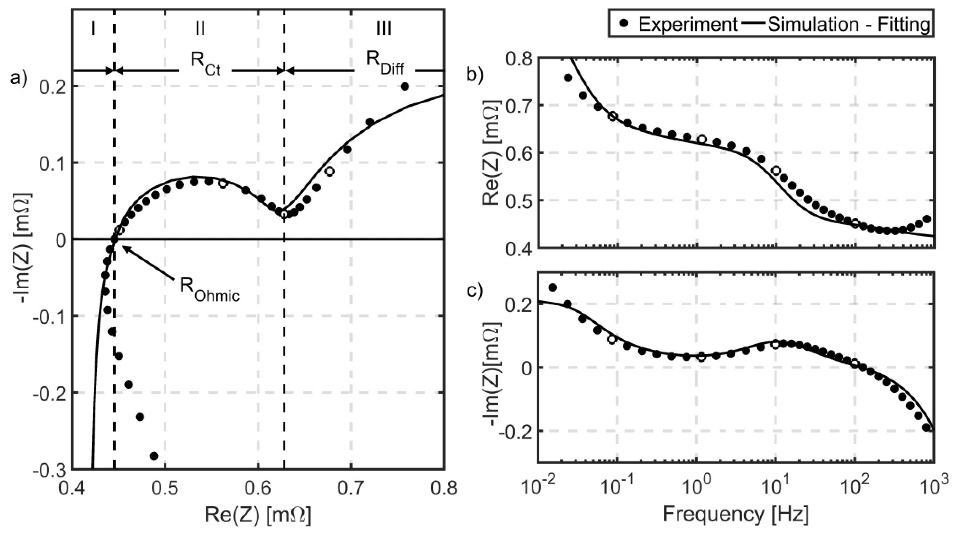 Batteries 05 00062 g004