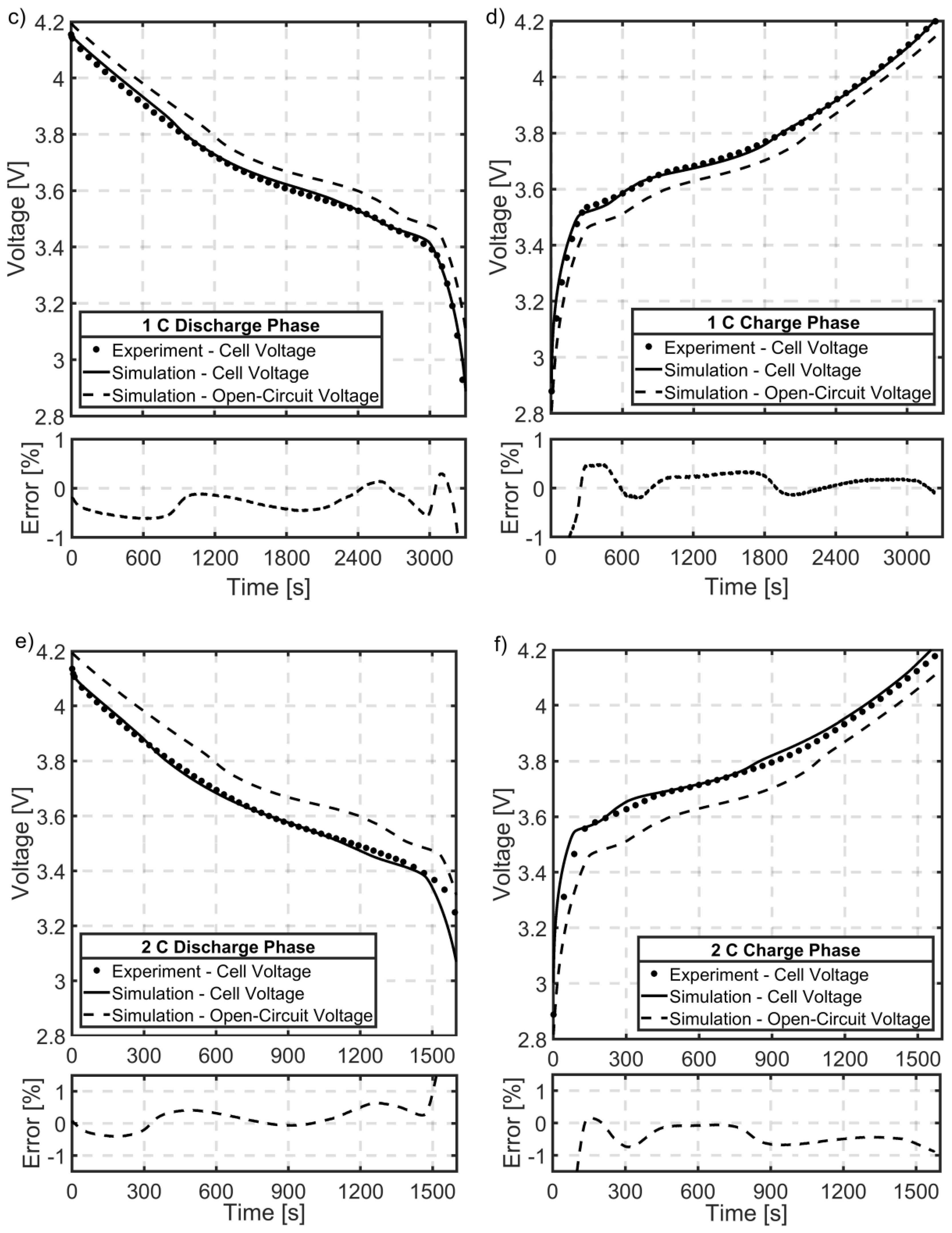 Batteries 05 00062 g006b