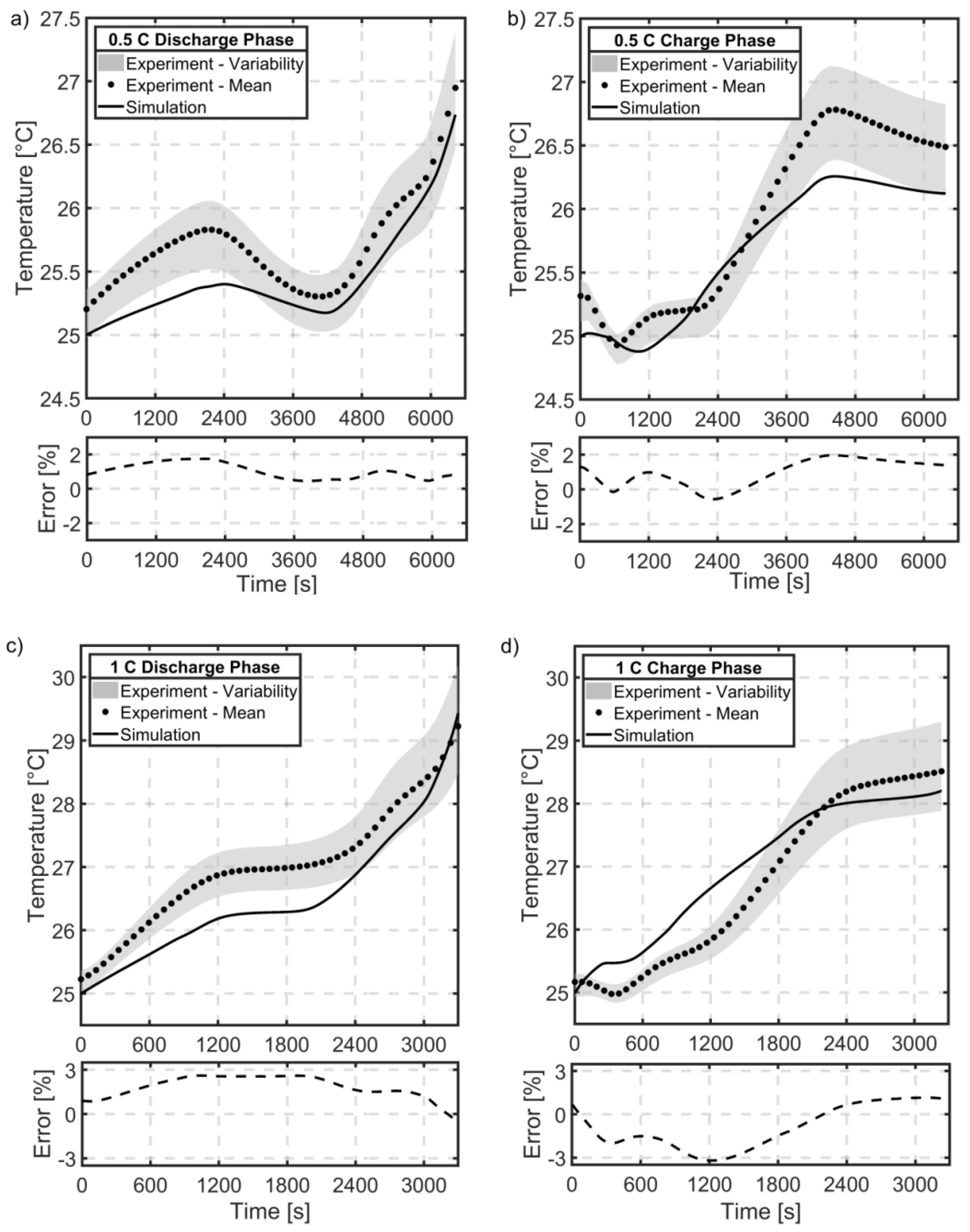Batteries 05 00062 g007a
