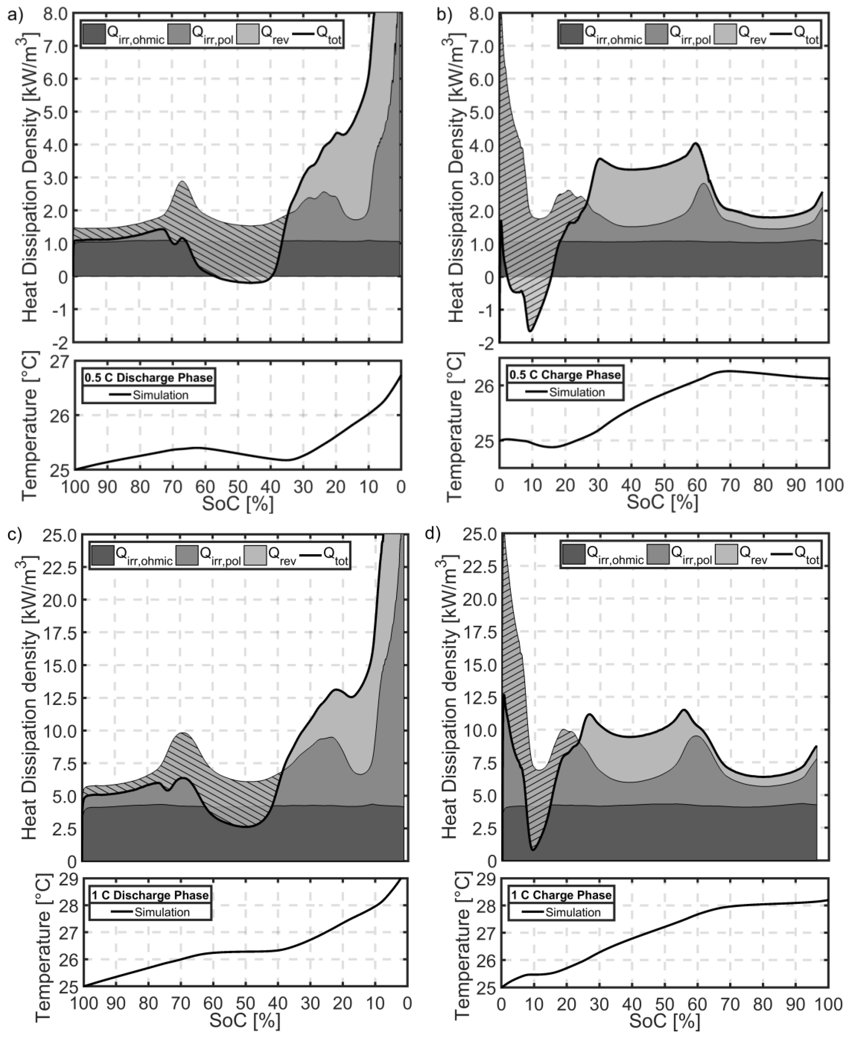 Batteries 05 00062 g008a
