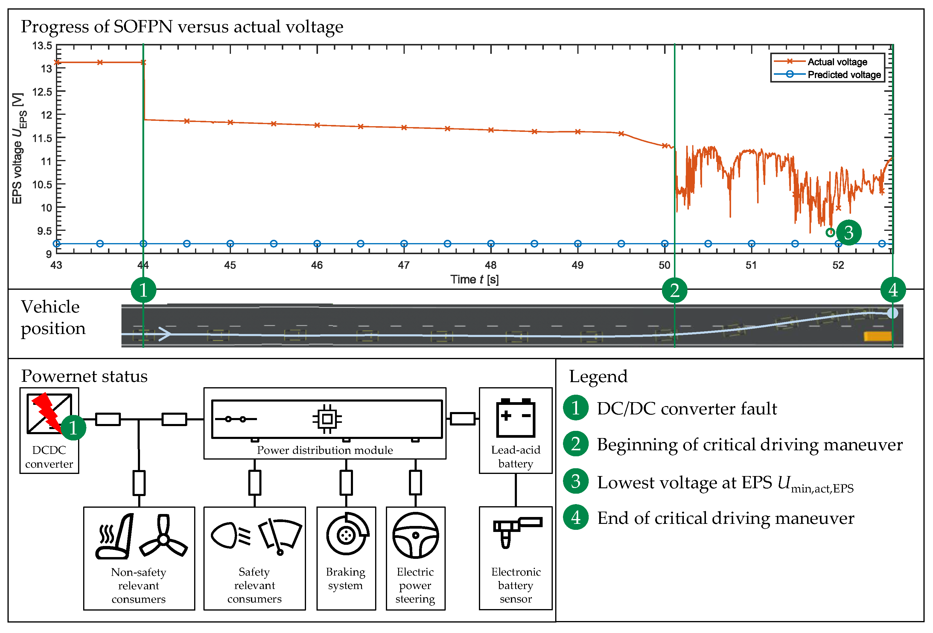 Batteries 08 00047 g009